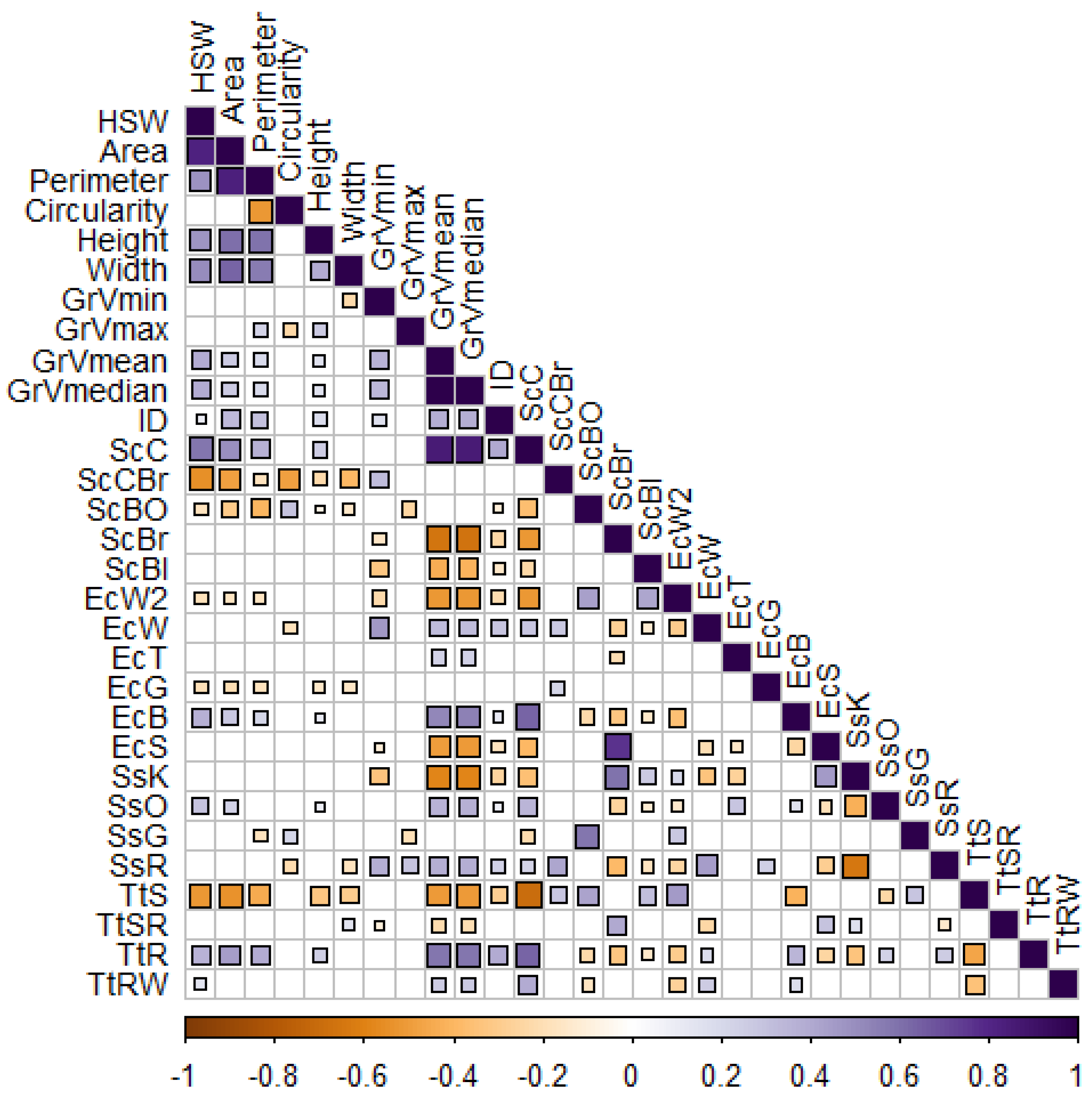 Agronomy 13 00274 g003