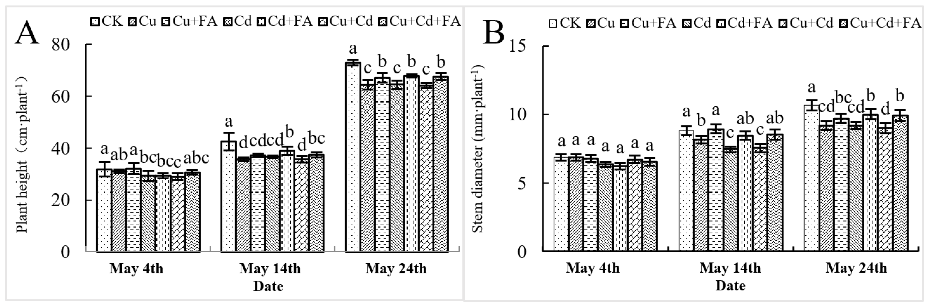 Agronomy 13 00275 g001 Agronomy 13 00275 g001