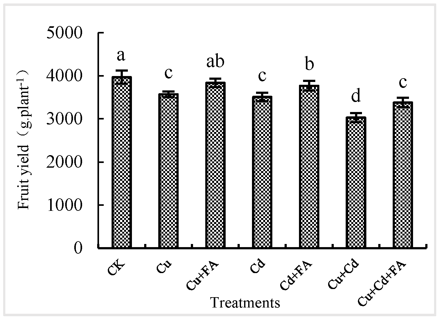 Agronomy 13 00275 g002 Agronomy 13 00275 g002