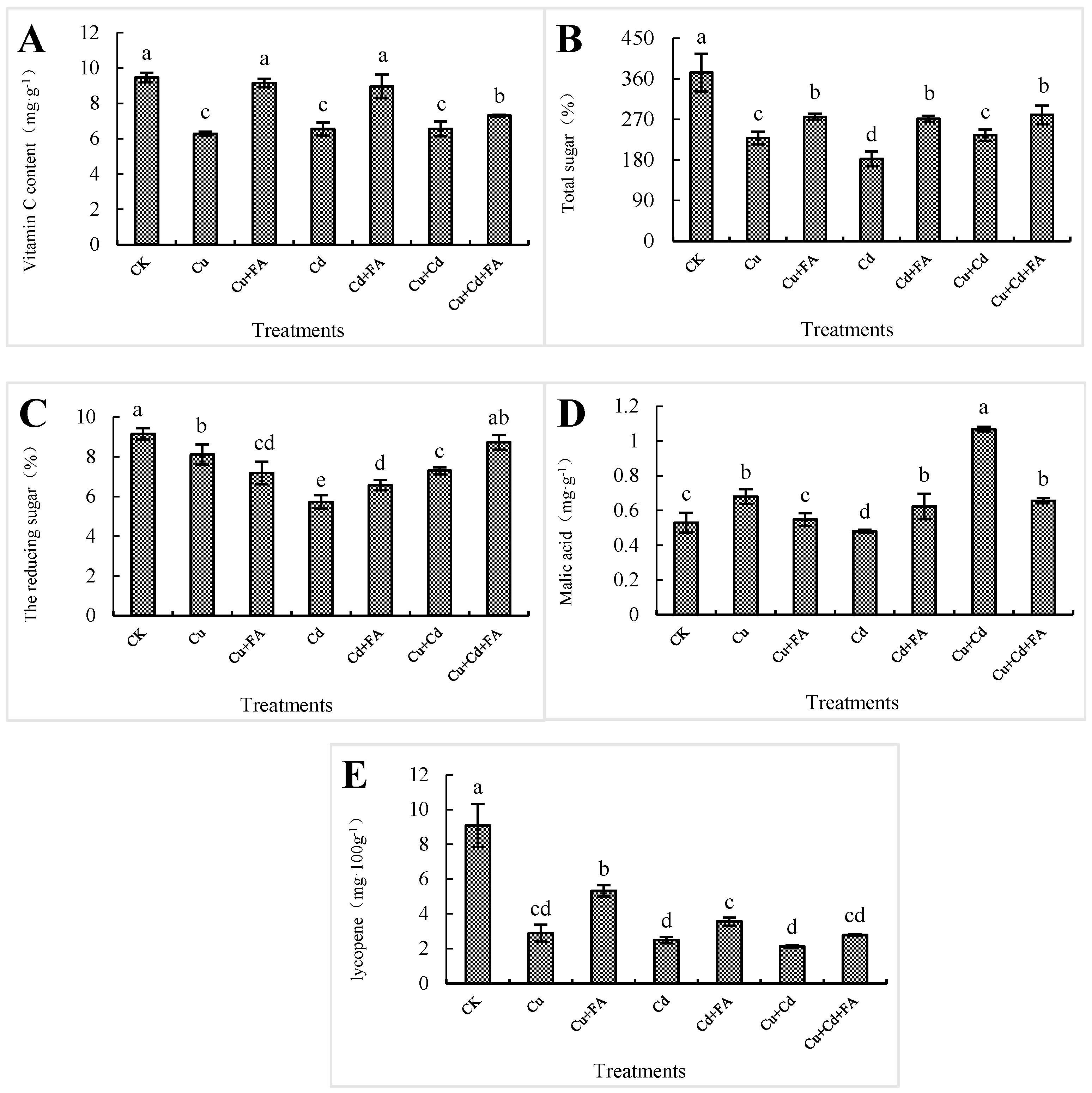 Agronomy 13 00275 g004 Agronomy 13 00275 g004