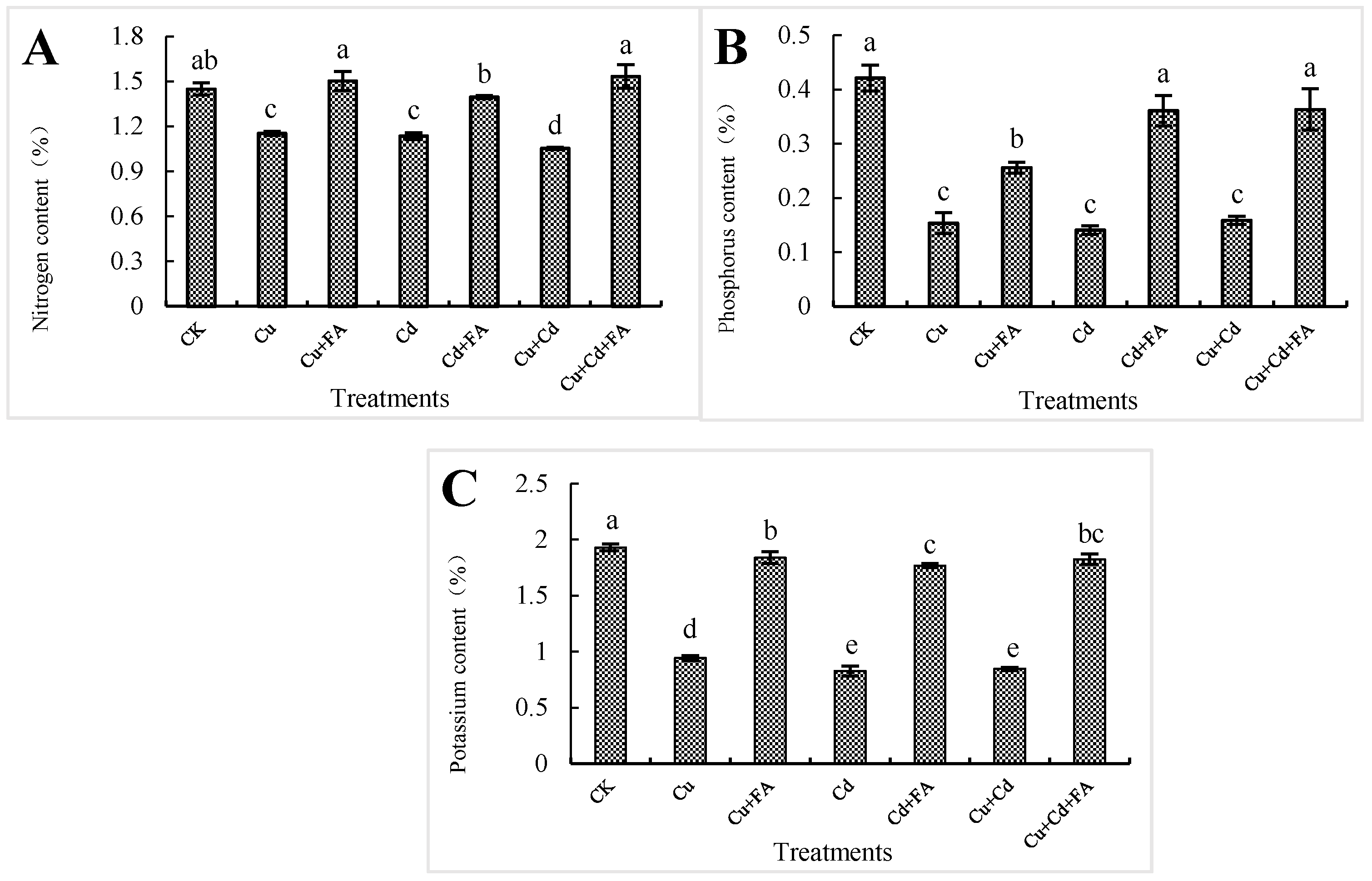 Agronomy 13 00275 g005 Agronomy 13 00275 g005