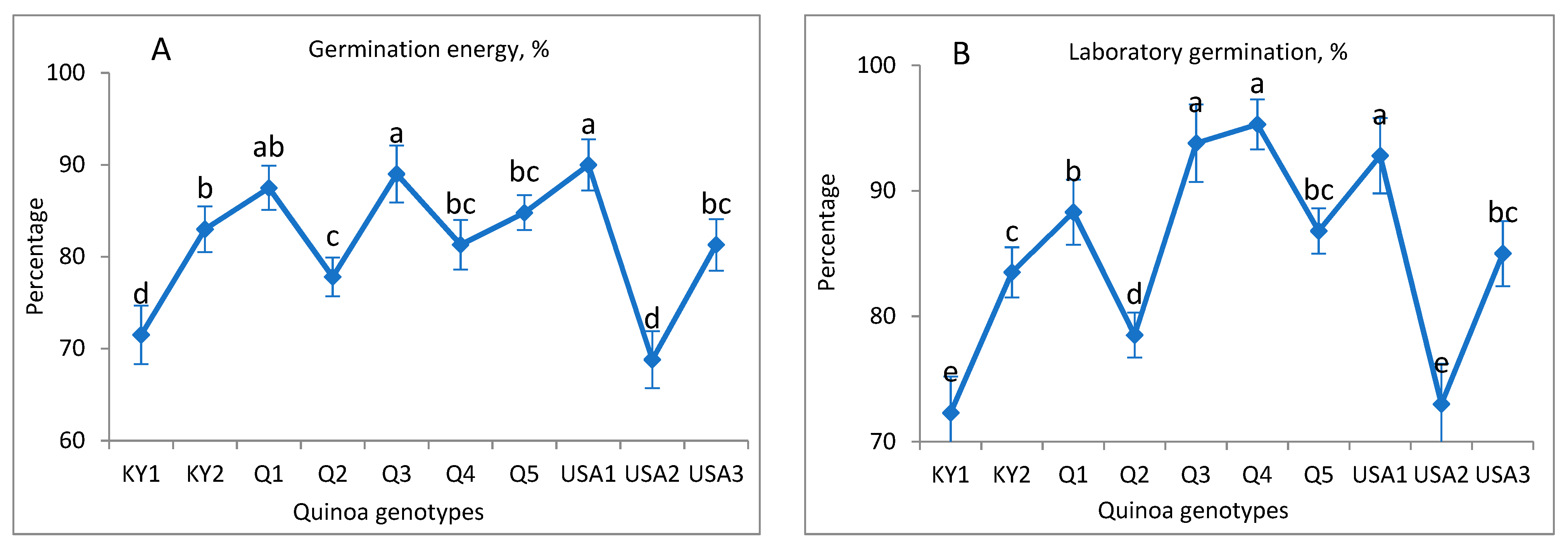 Agronomy 13 00279 g004