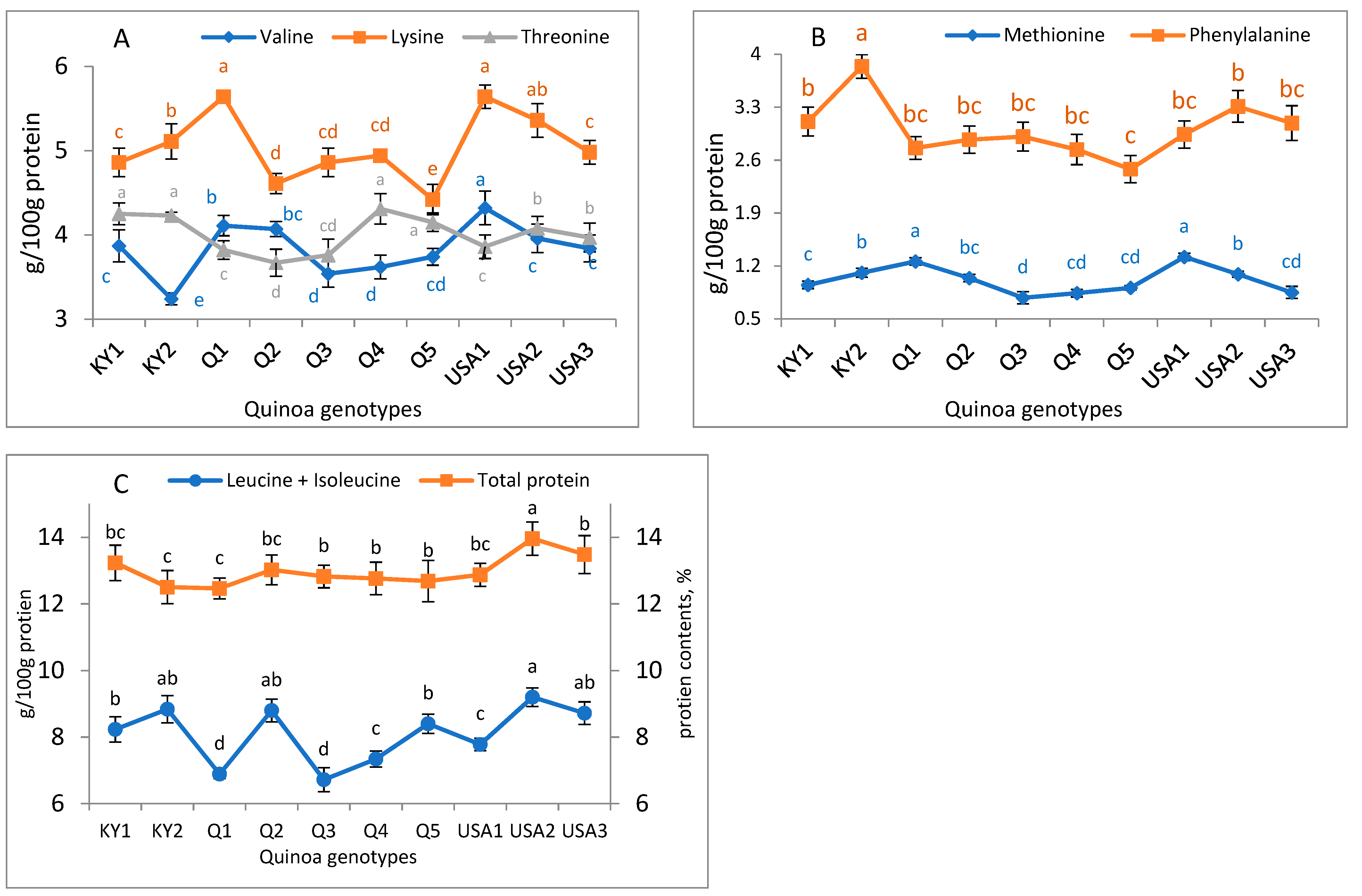 Agronomy 13 00279 g005