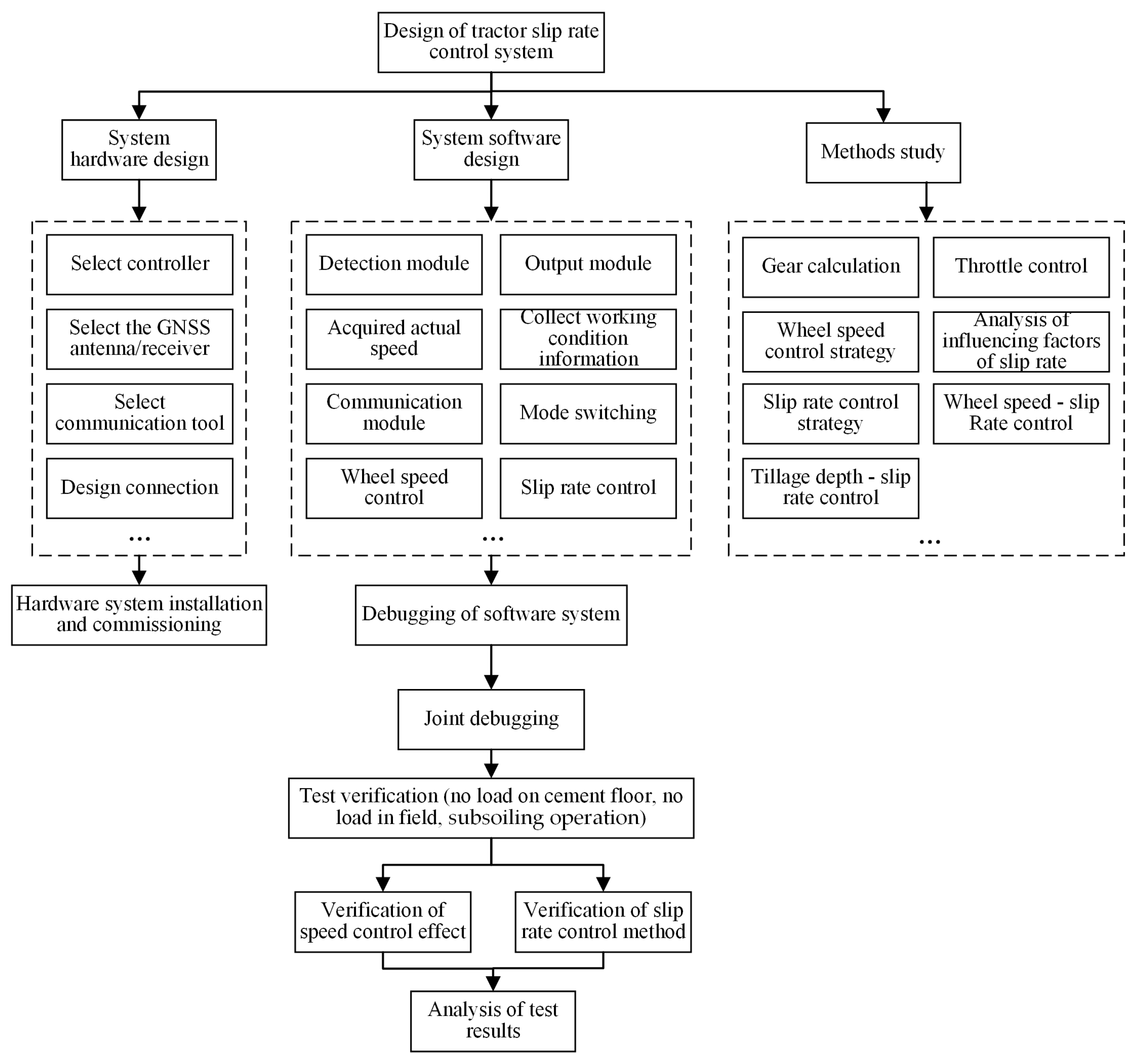 Agronomy 13 00281 g001