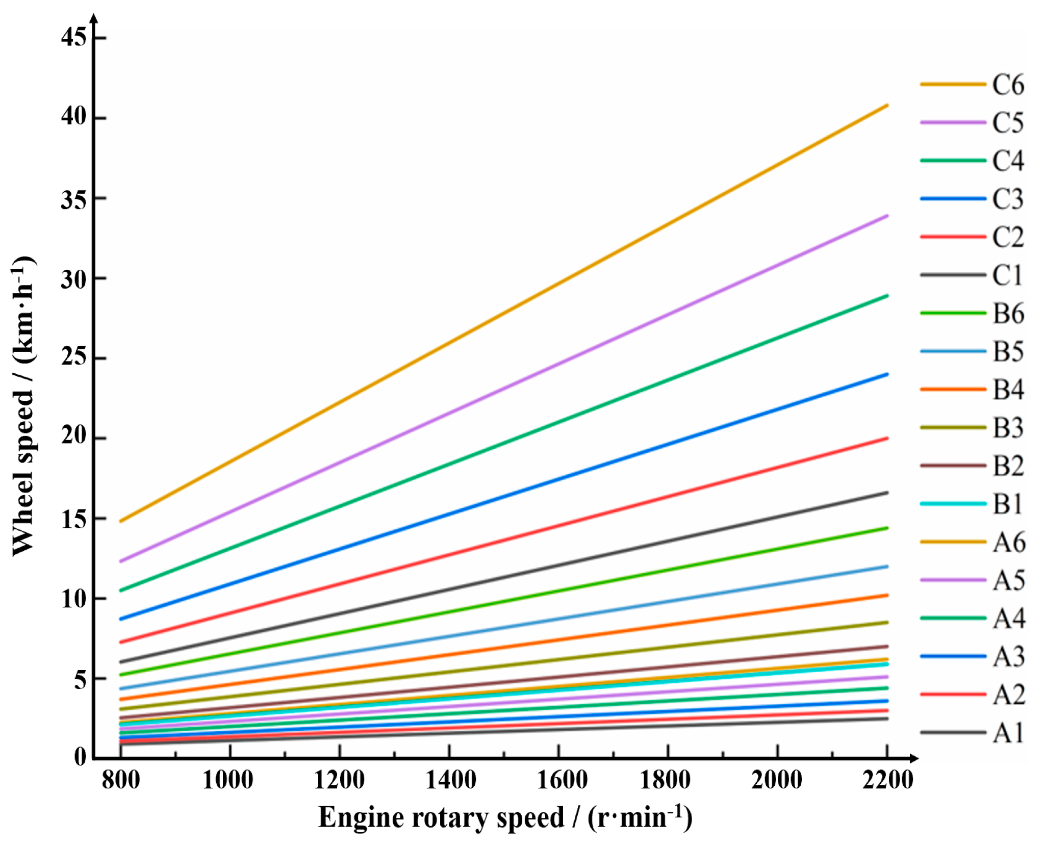 Agronomy 13 00281 g002