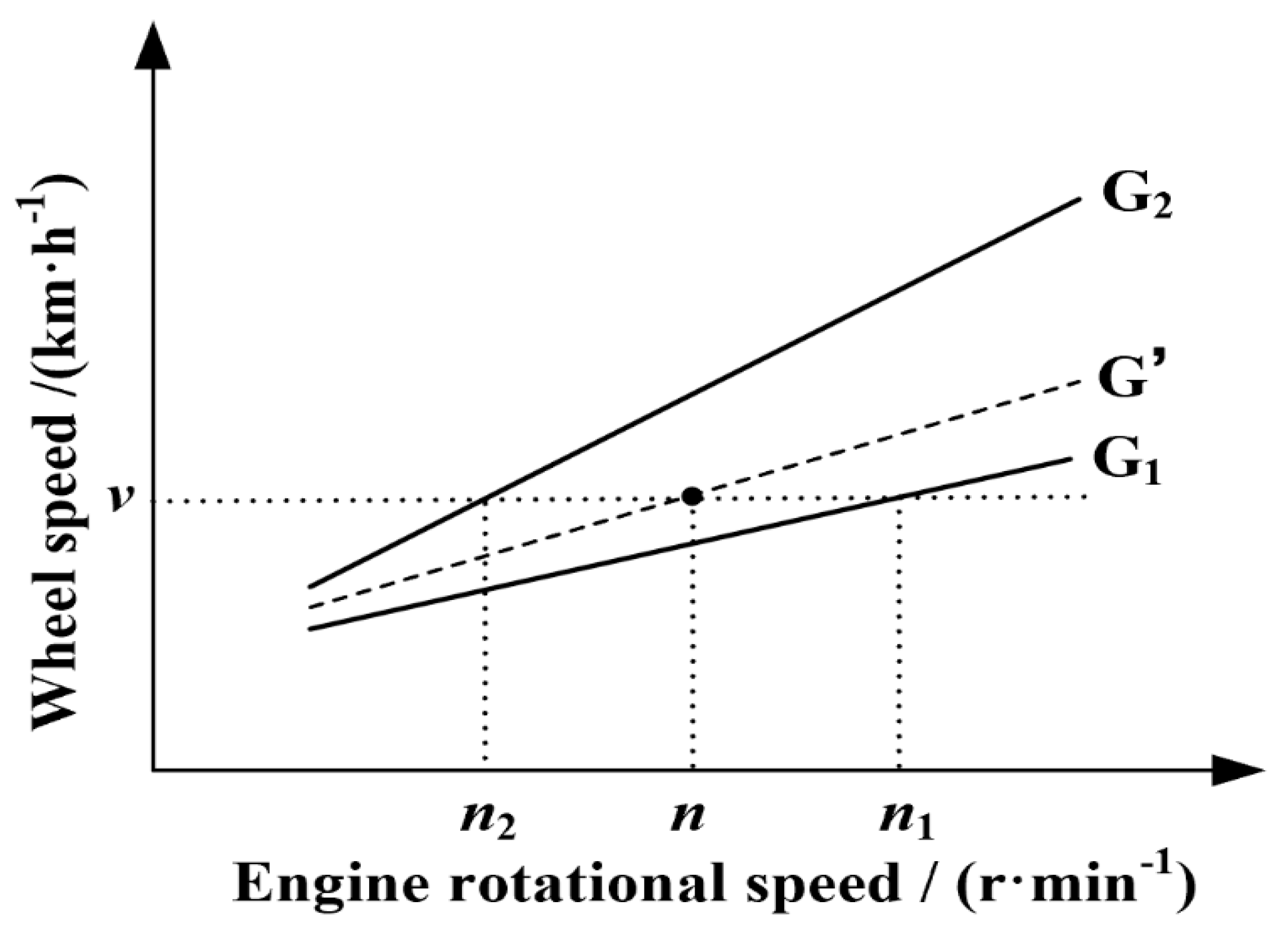 Agronomy 13 00281 g003