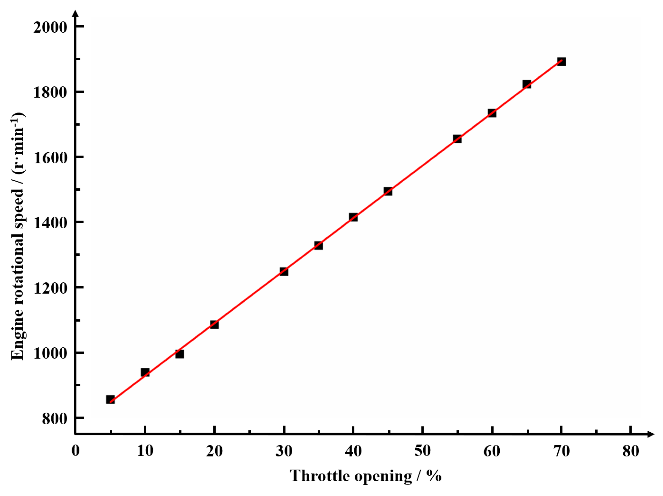 Agronomy 13 00281 g004