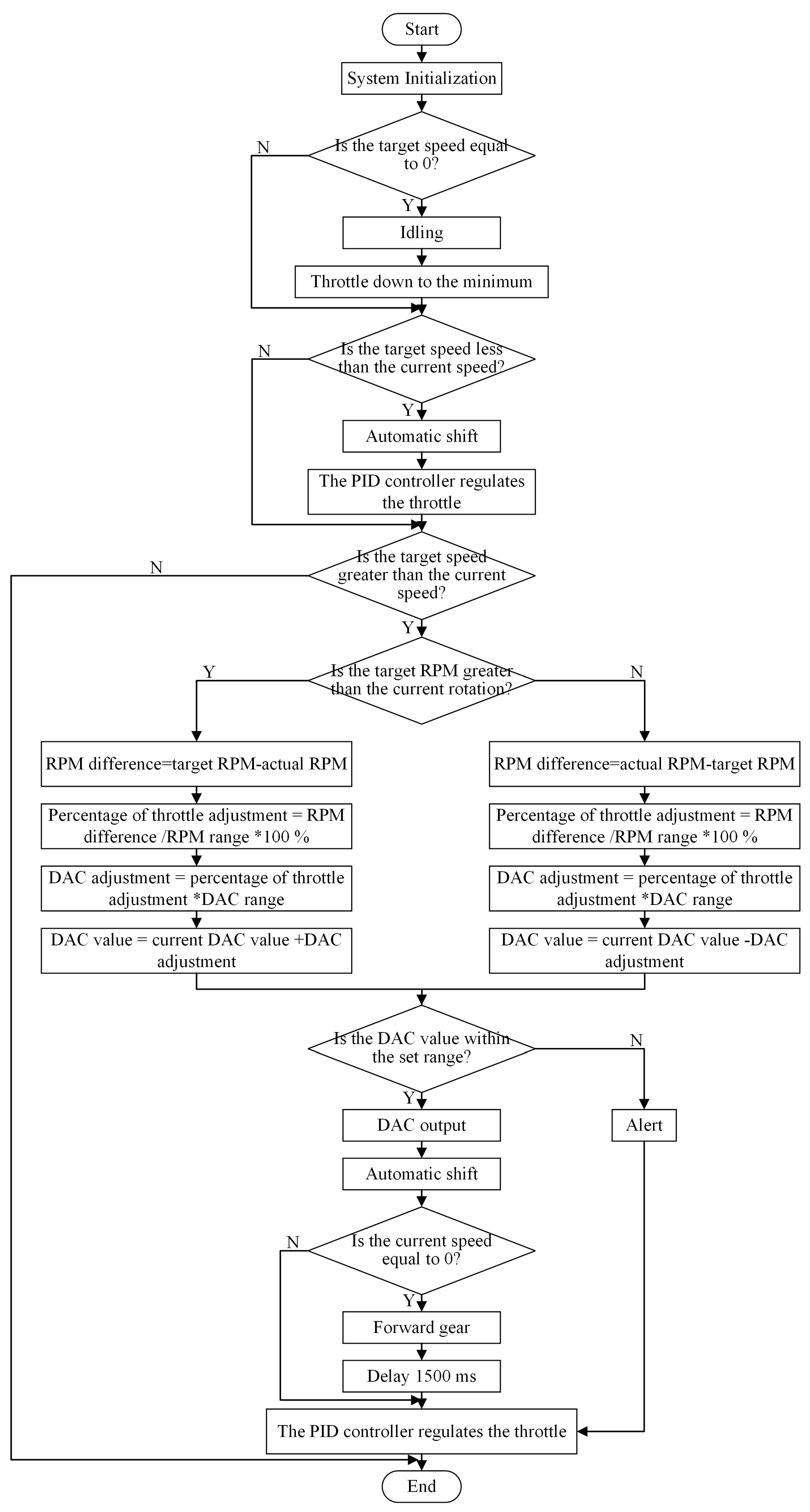 Agronomy 13 00281 g006