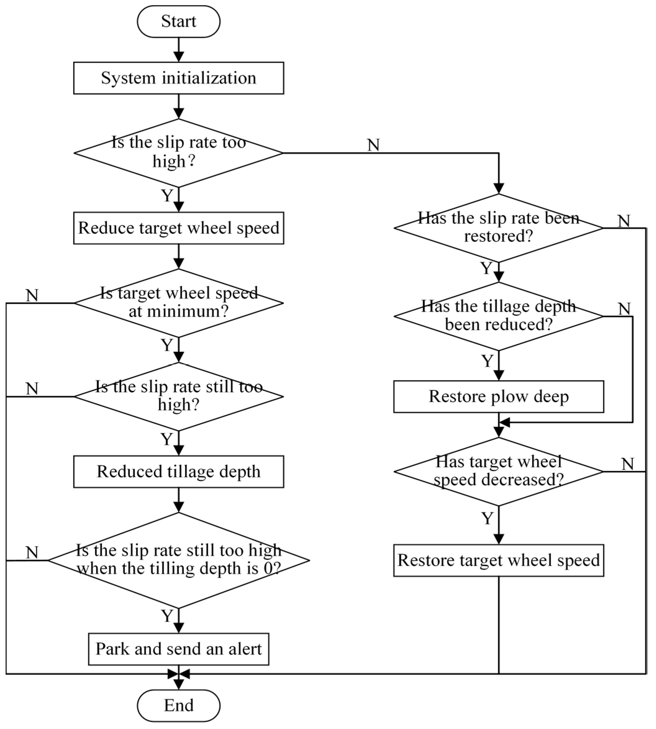 Agronomy 13 00281 g007