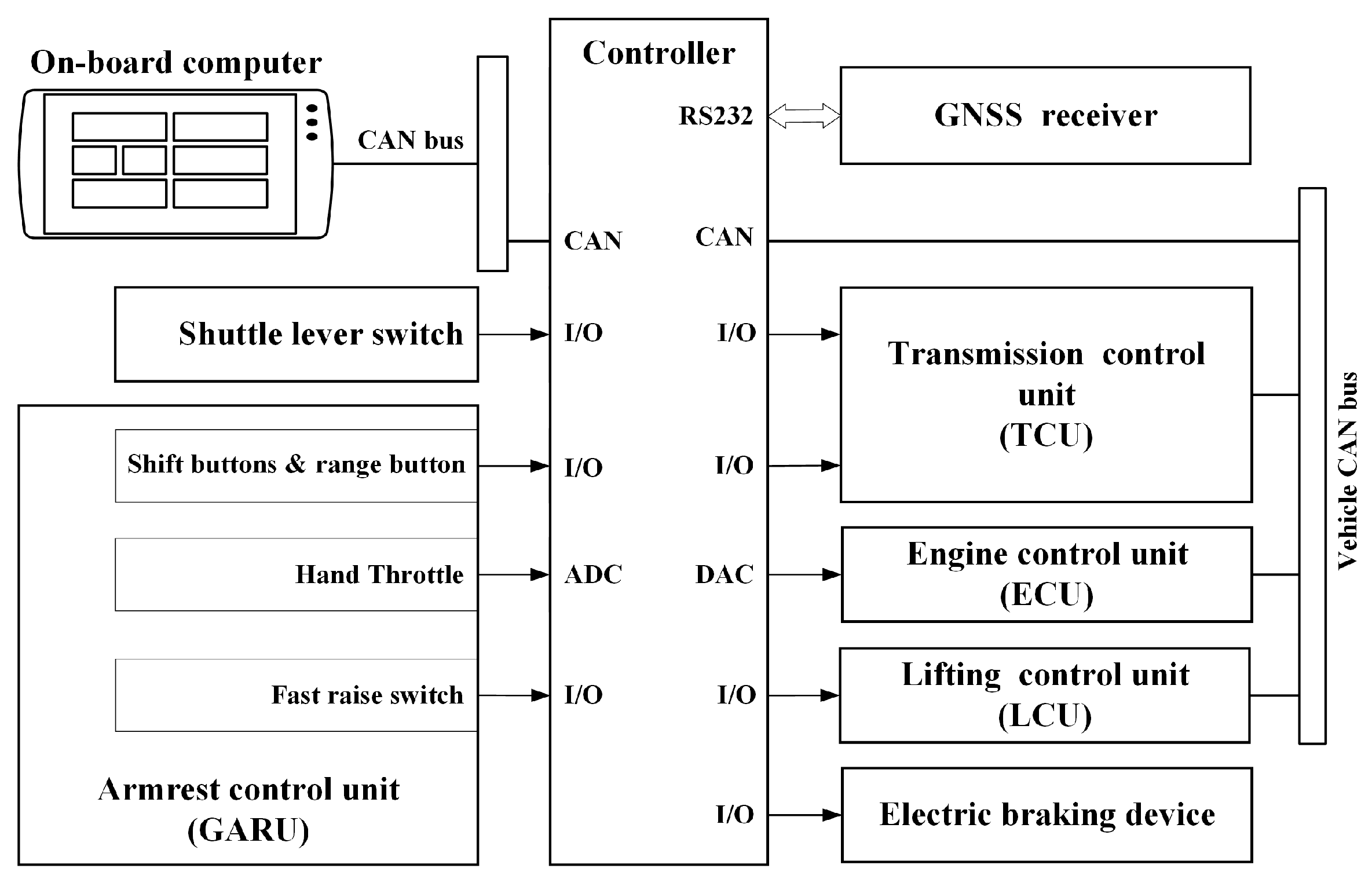 Agronomy 13 00281 g008