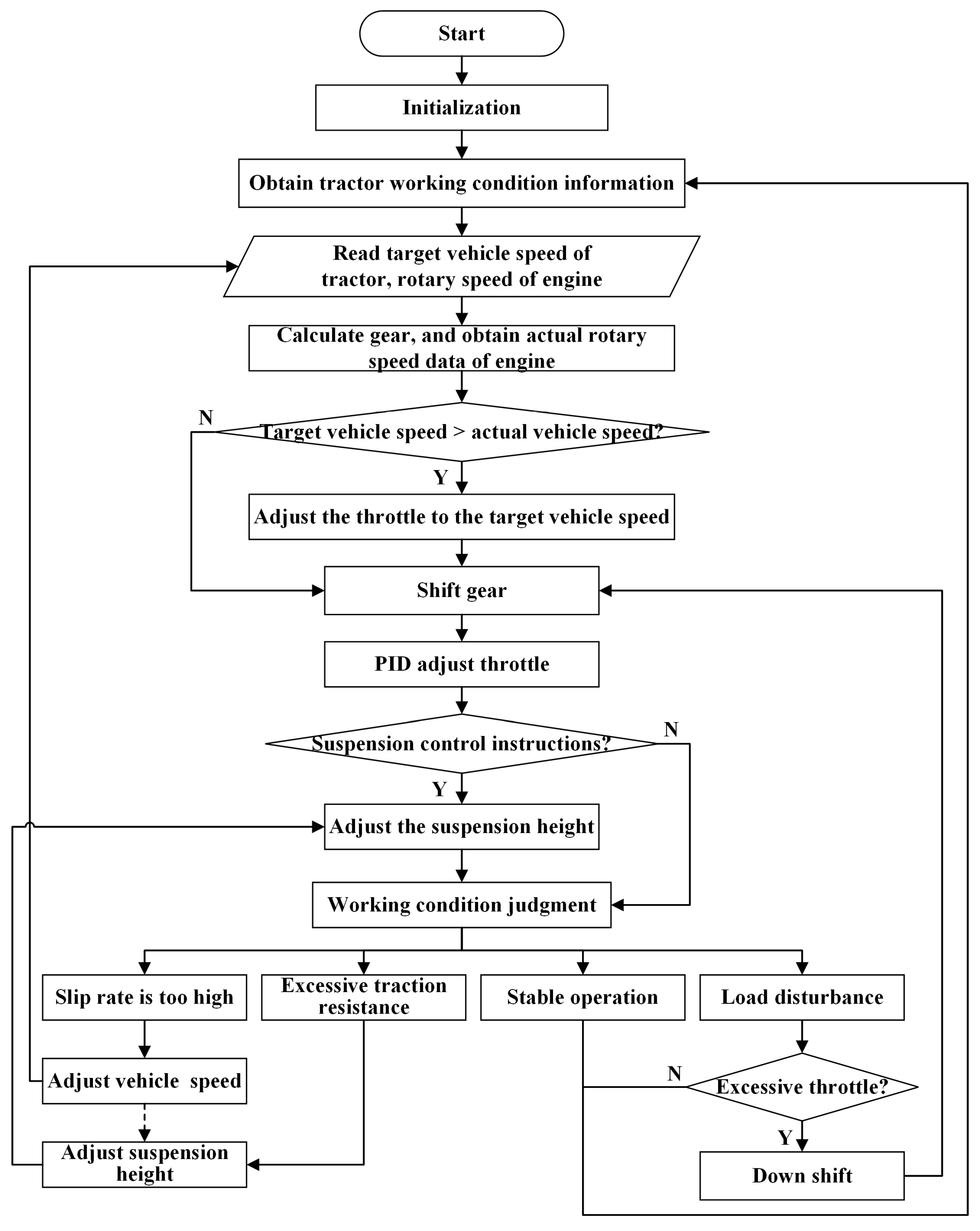 Agronomy 13 00281 g010
