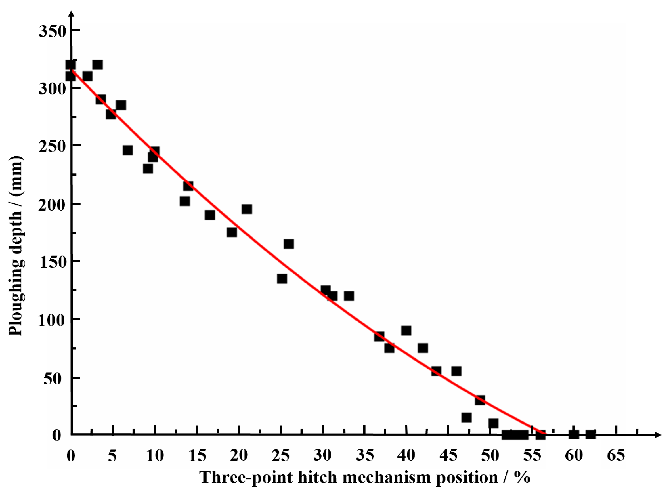Agronomy 13 00281 g011