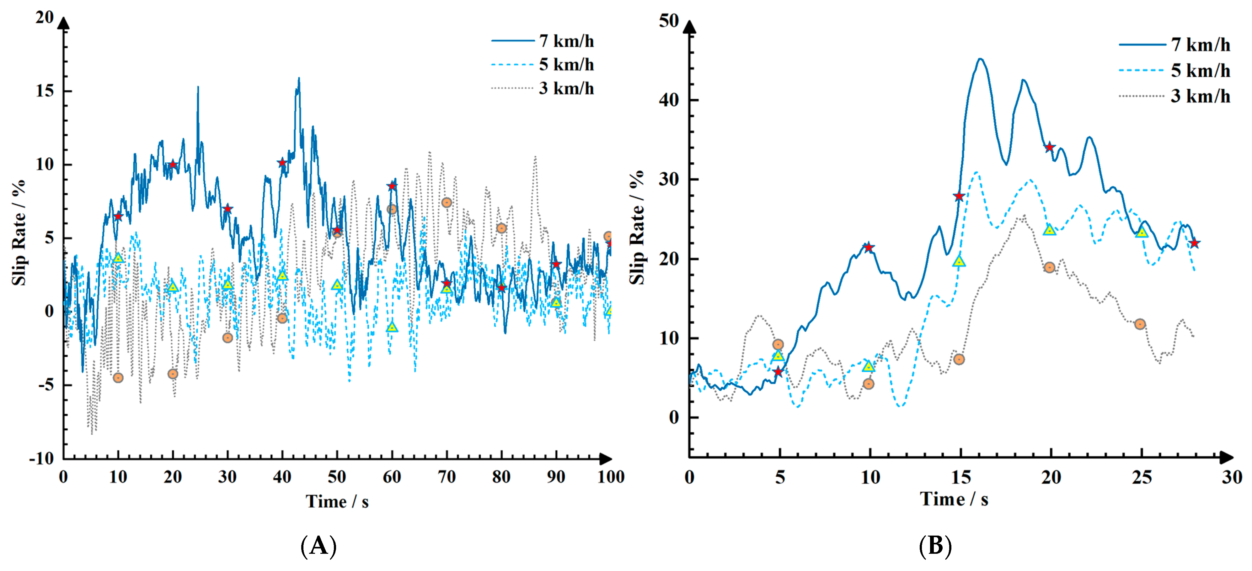 Agronomy 13 00281 g013