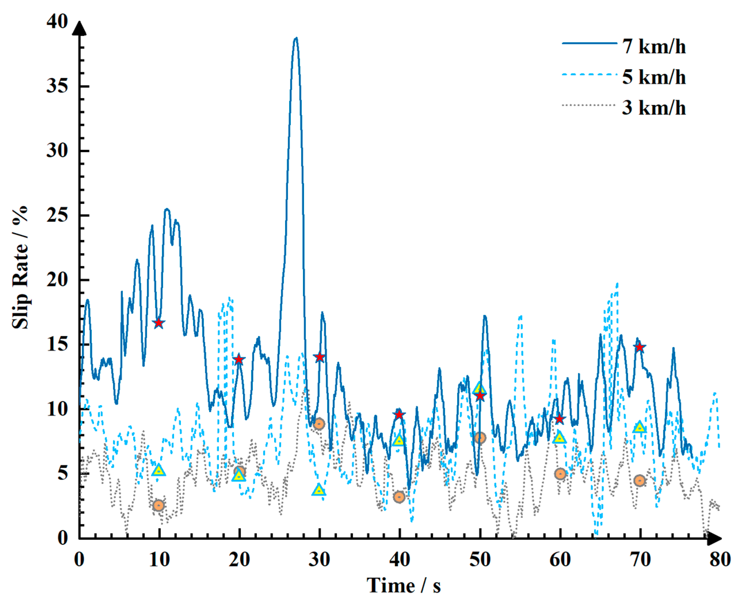 Agronomy 13 00281 g014