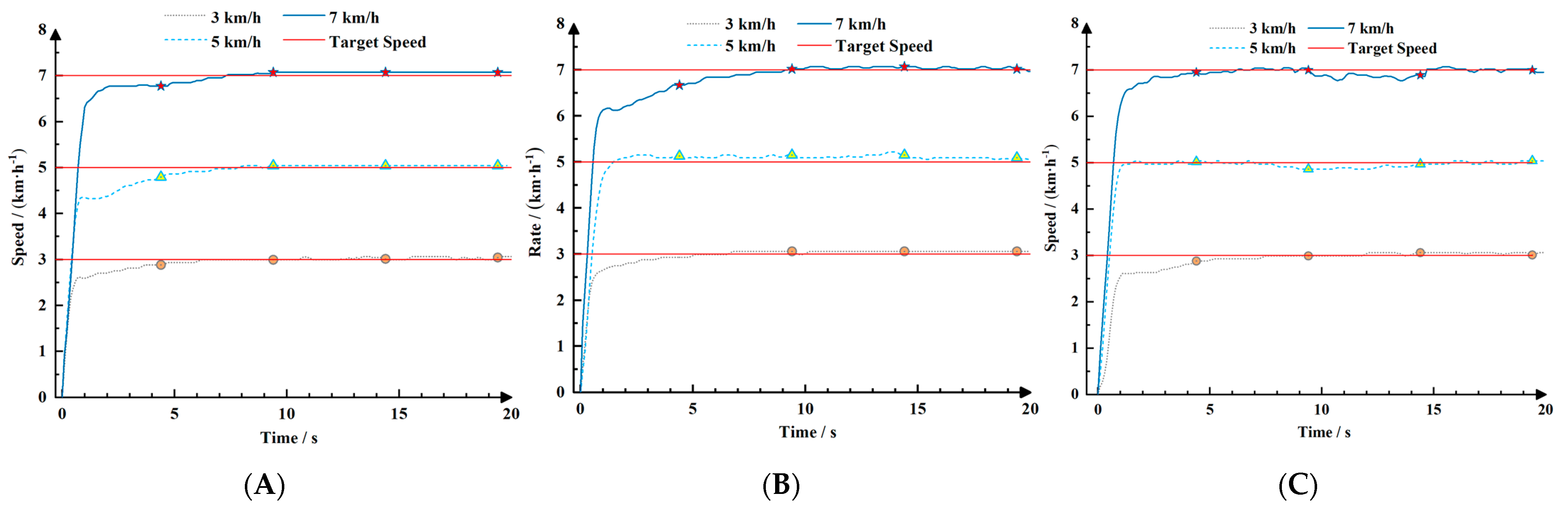 Agronomy 13 00281 g015