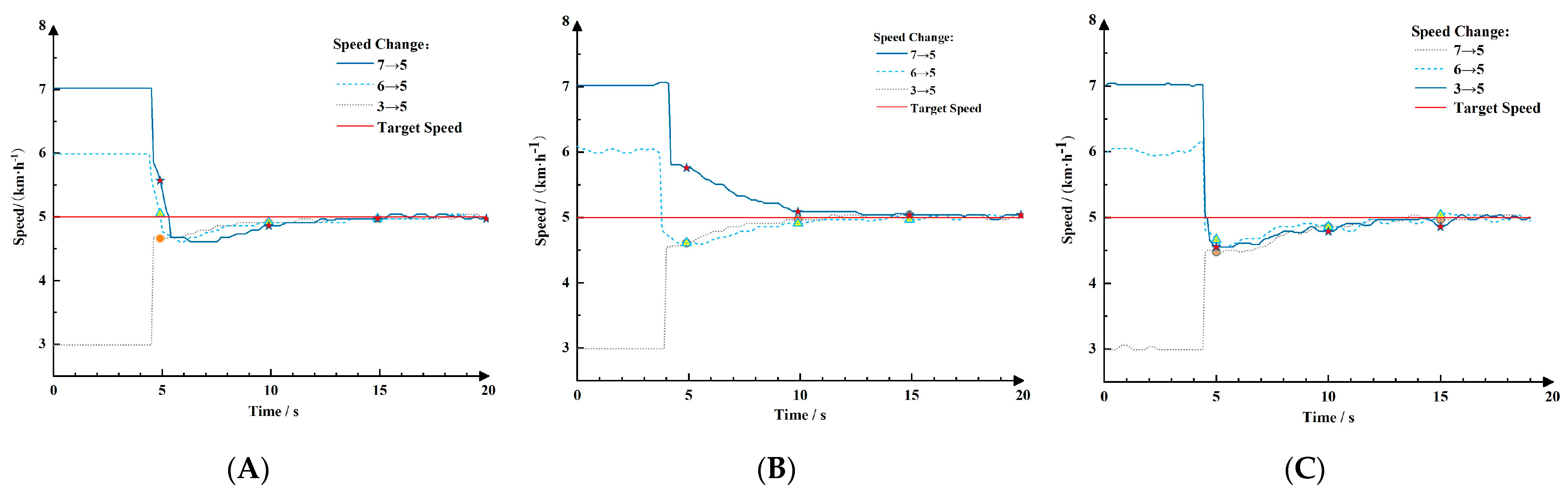 Agronomy 13 00281 g016