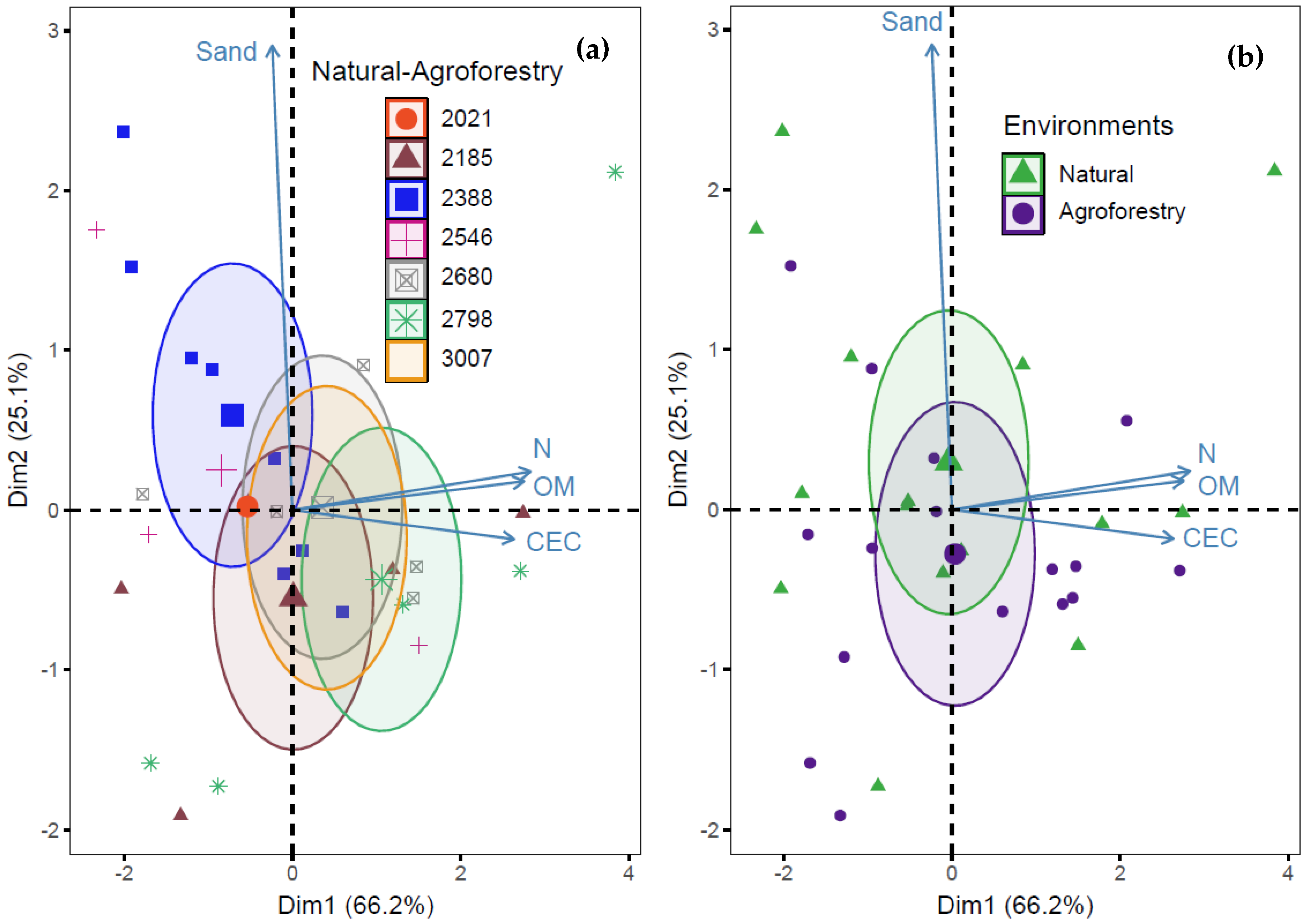 Agronomy 13 00282 g002 Agronomy 13 00282 g002
