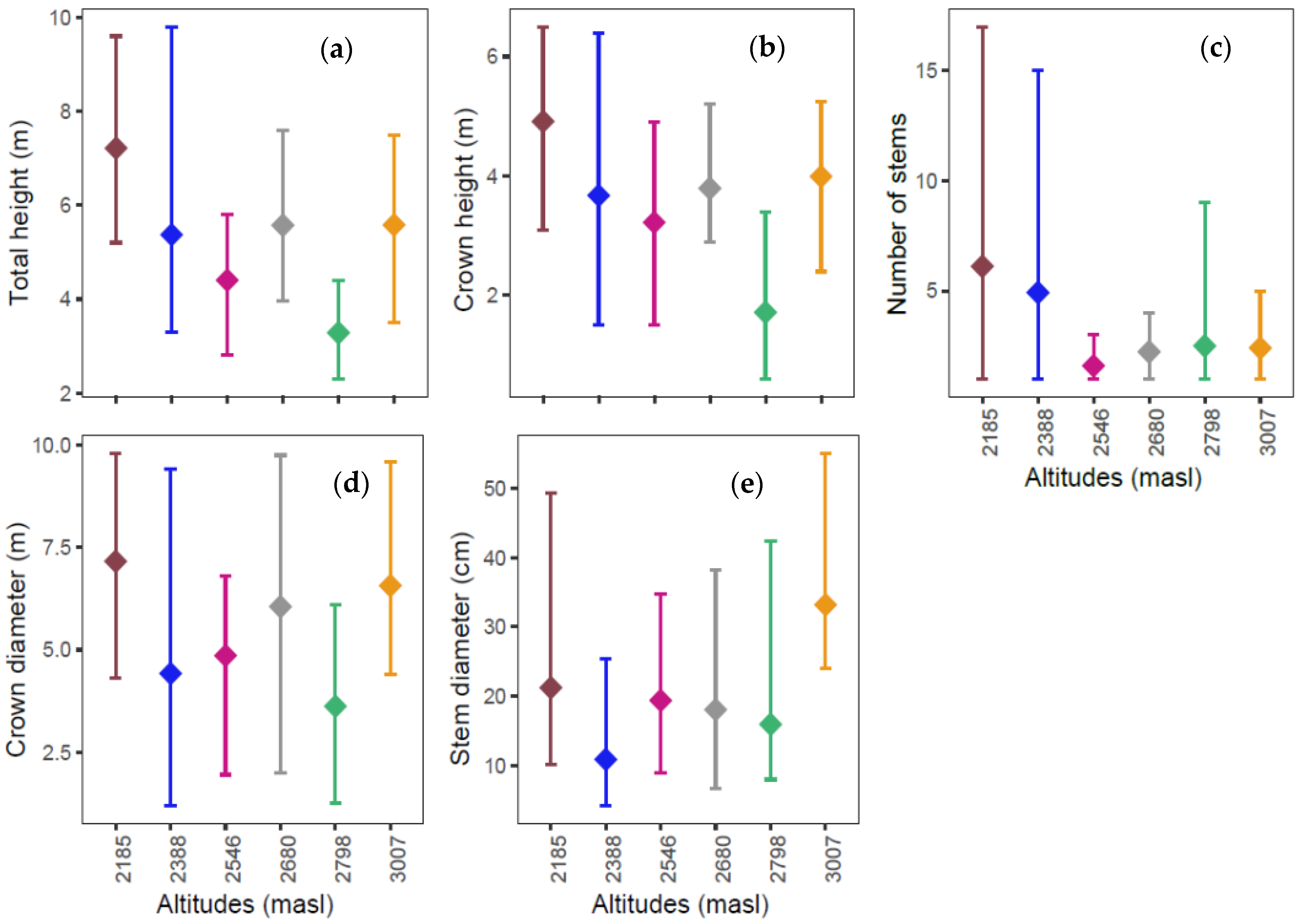 Agronomy 13 00282 g004 Agronomy 13 00282 g004