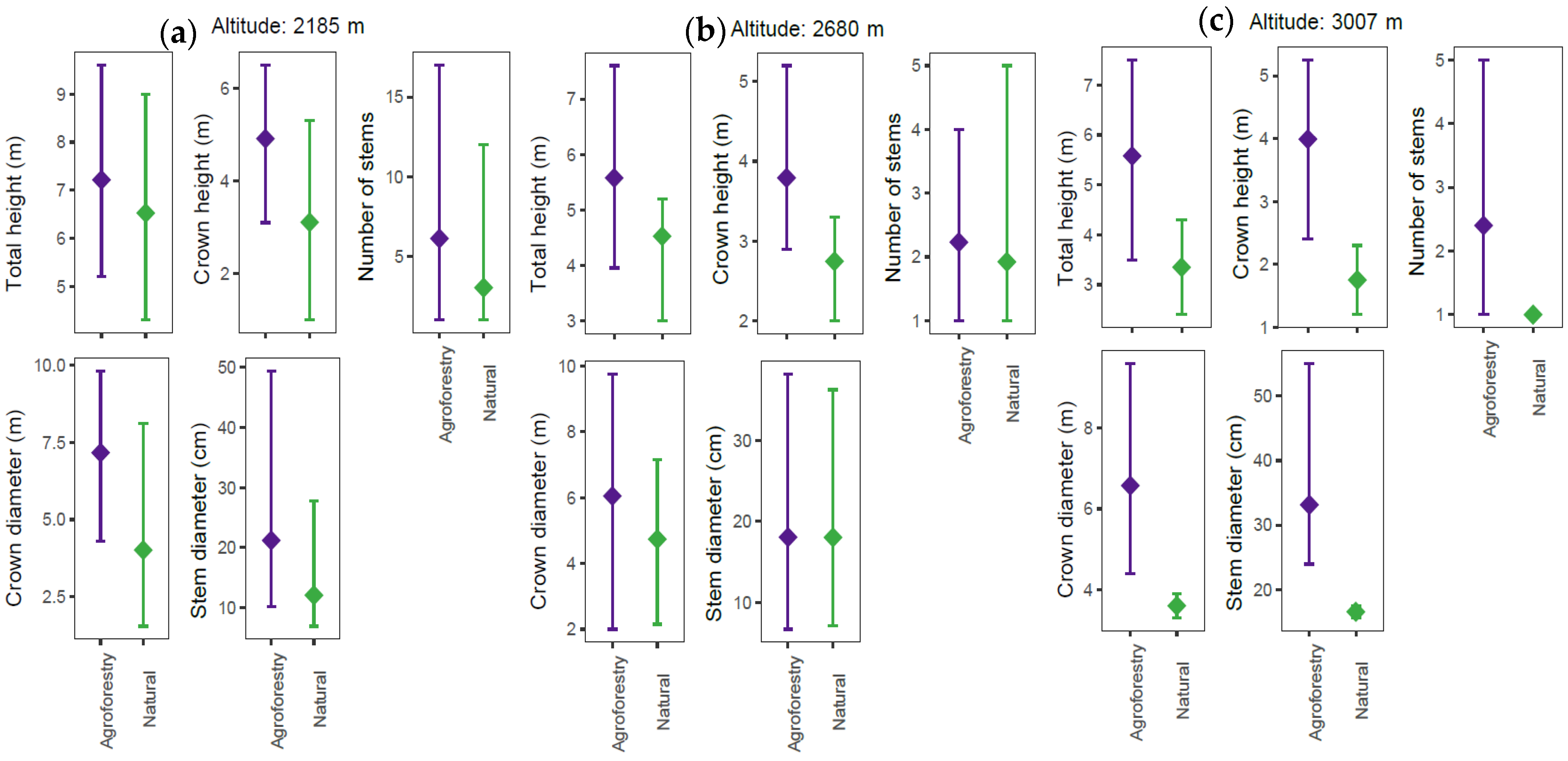 Agronomy 13 00282 g006 Agronomy 13 00282 g006