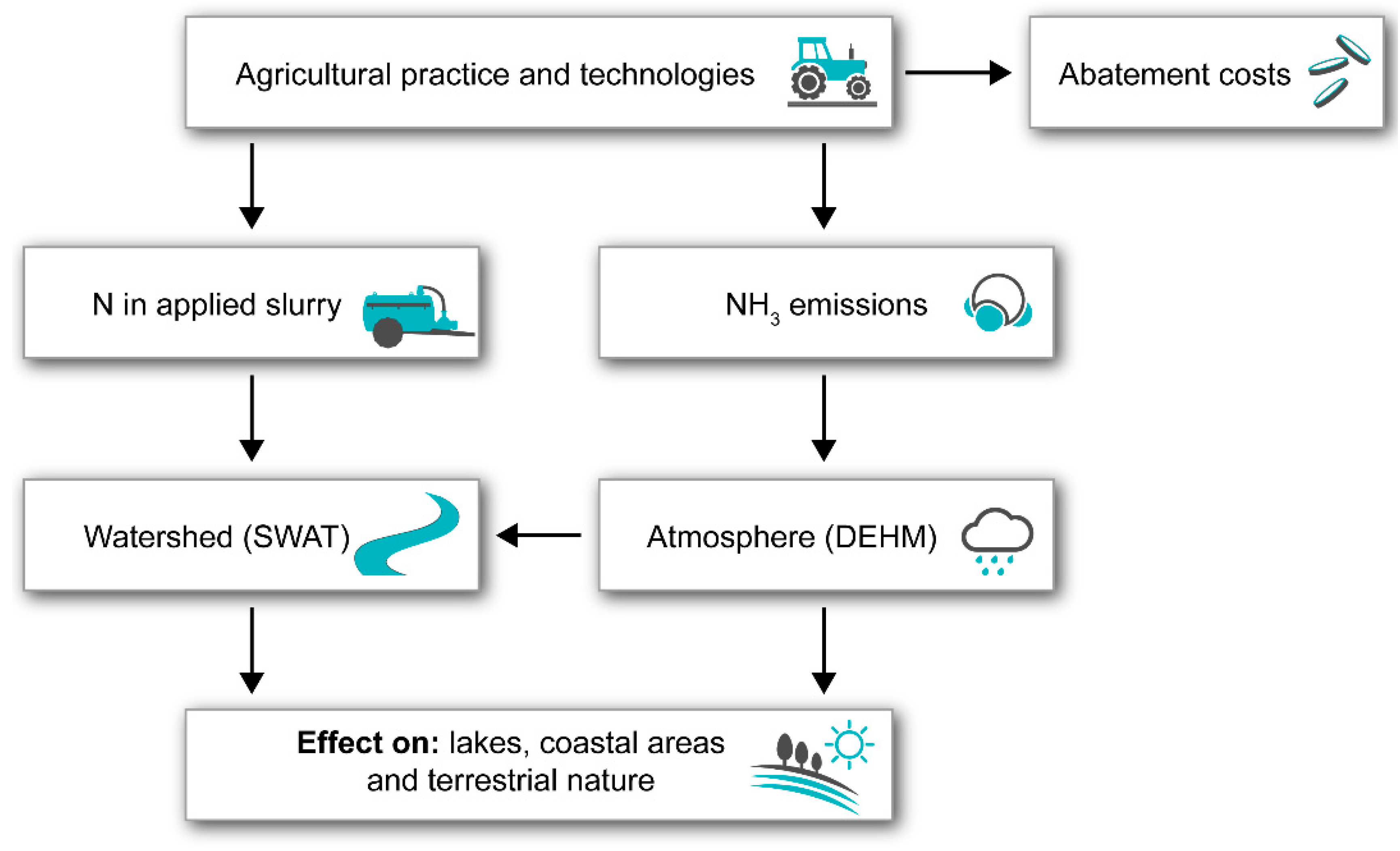 Agronomy 13 00283 g001