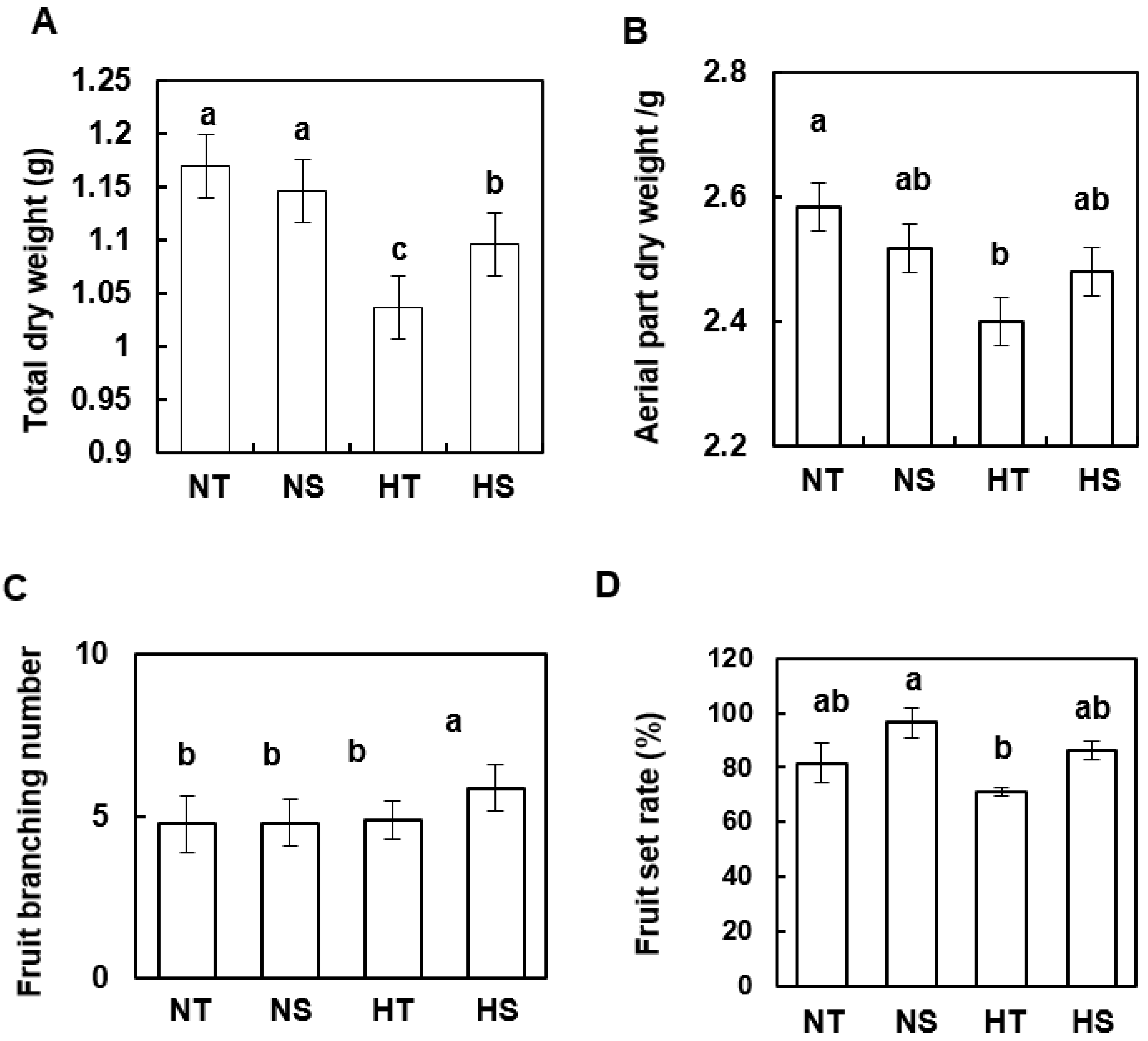 Agronomy 13 00285 g001