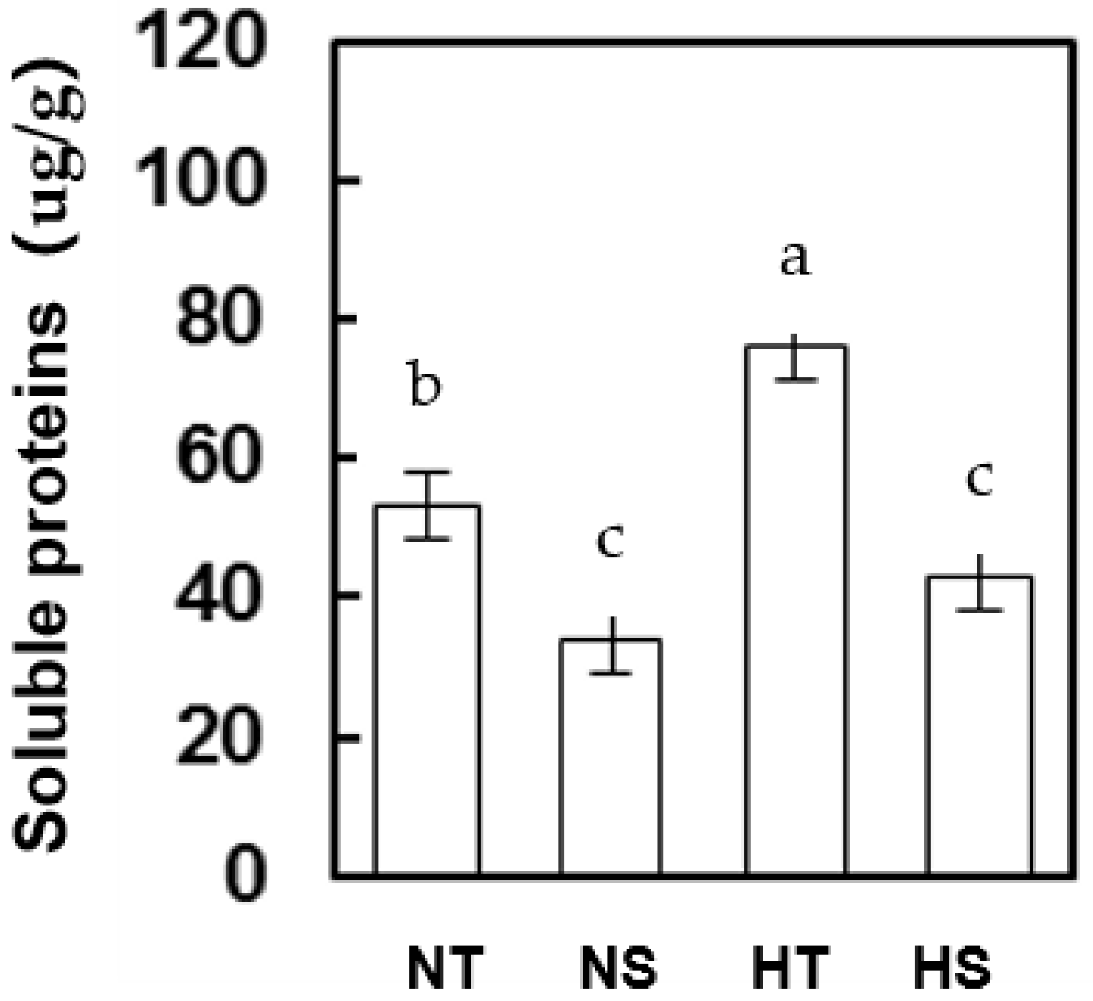 Agronomy 13 00285 g002
