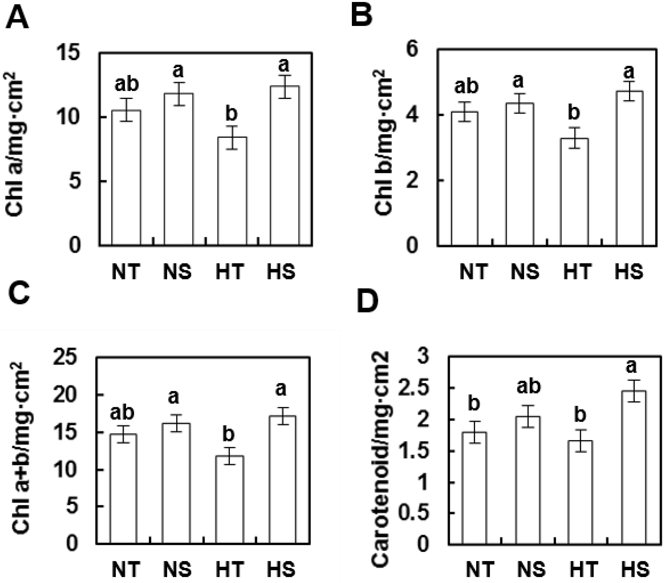 Agronomy 13 00285 g004