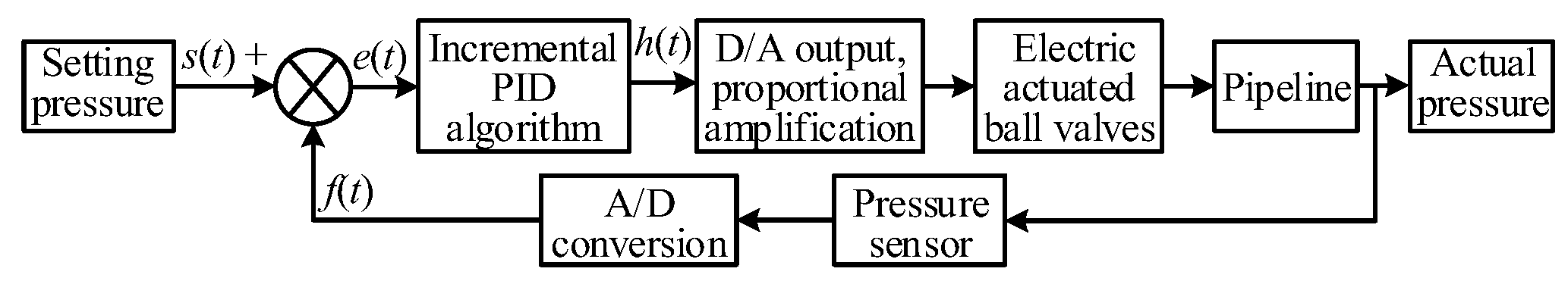 Agronomy 13 00286 g003