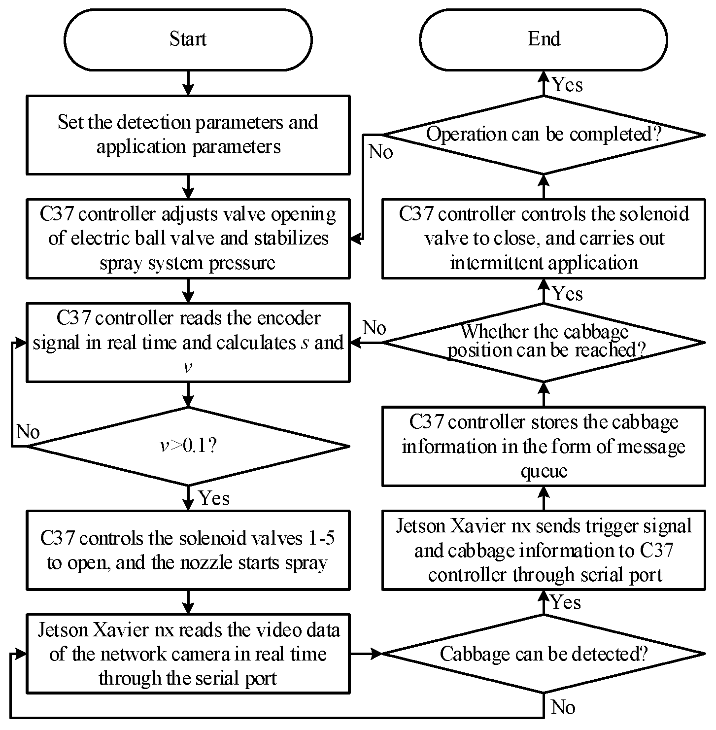 Agronomy 13 00286 g004