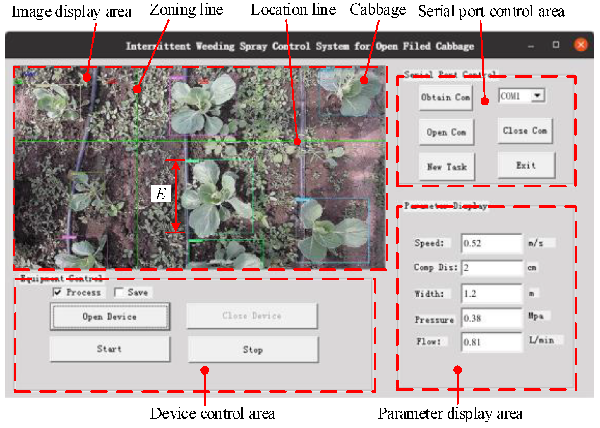 Agronomy 13 00286 g005
