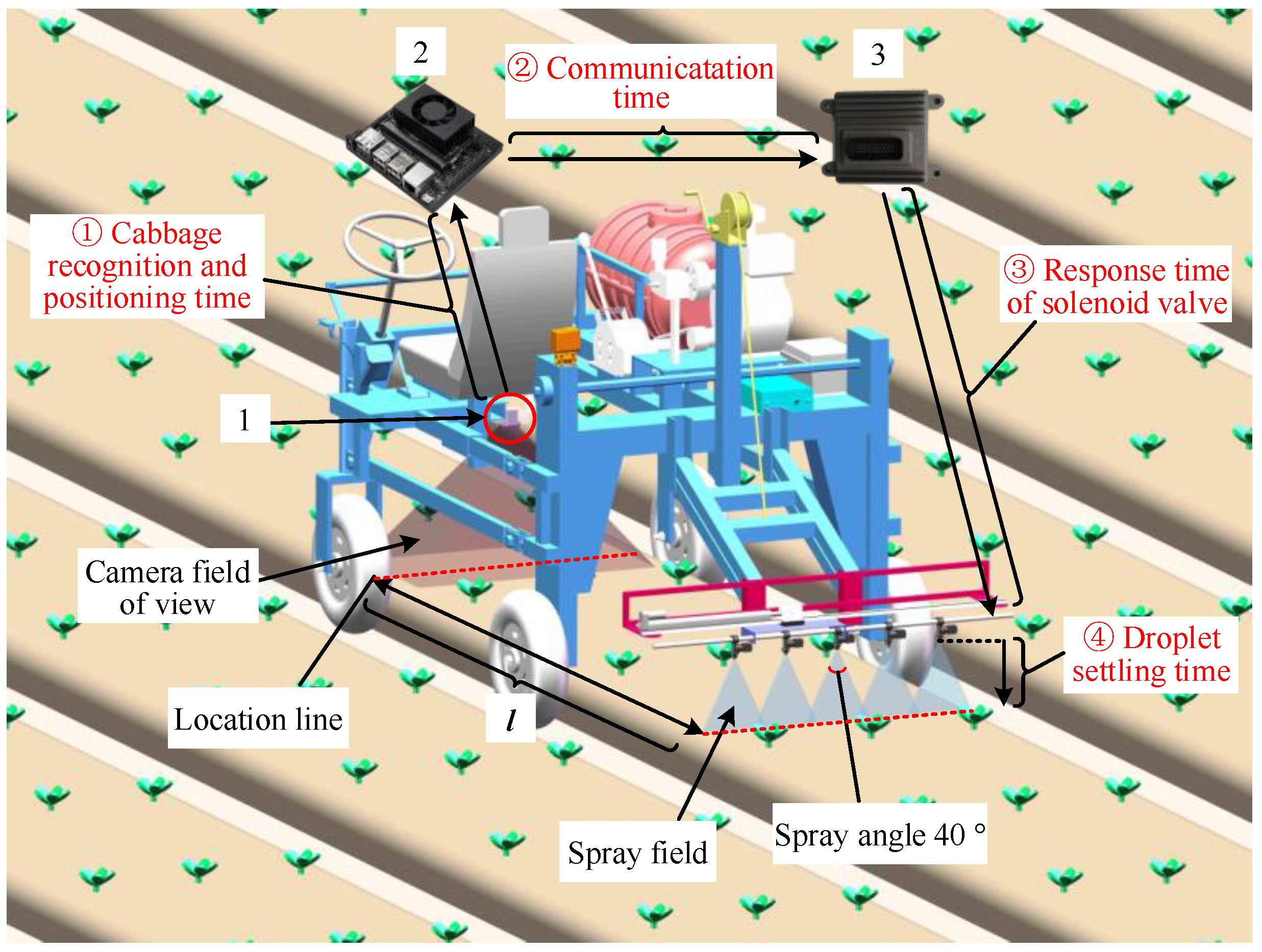 Agronomy 13 00286 g006