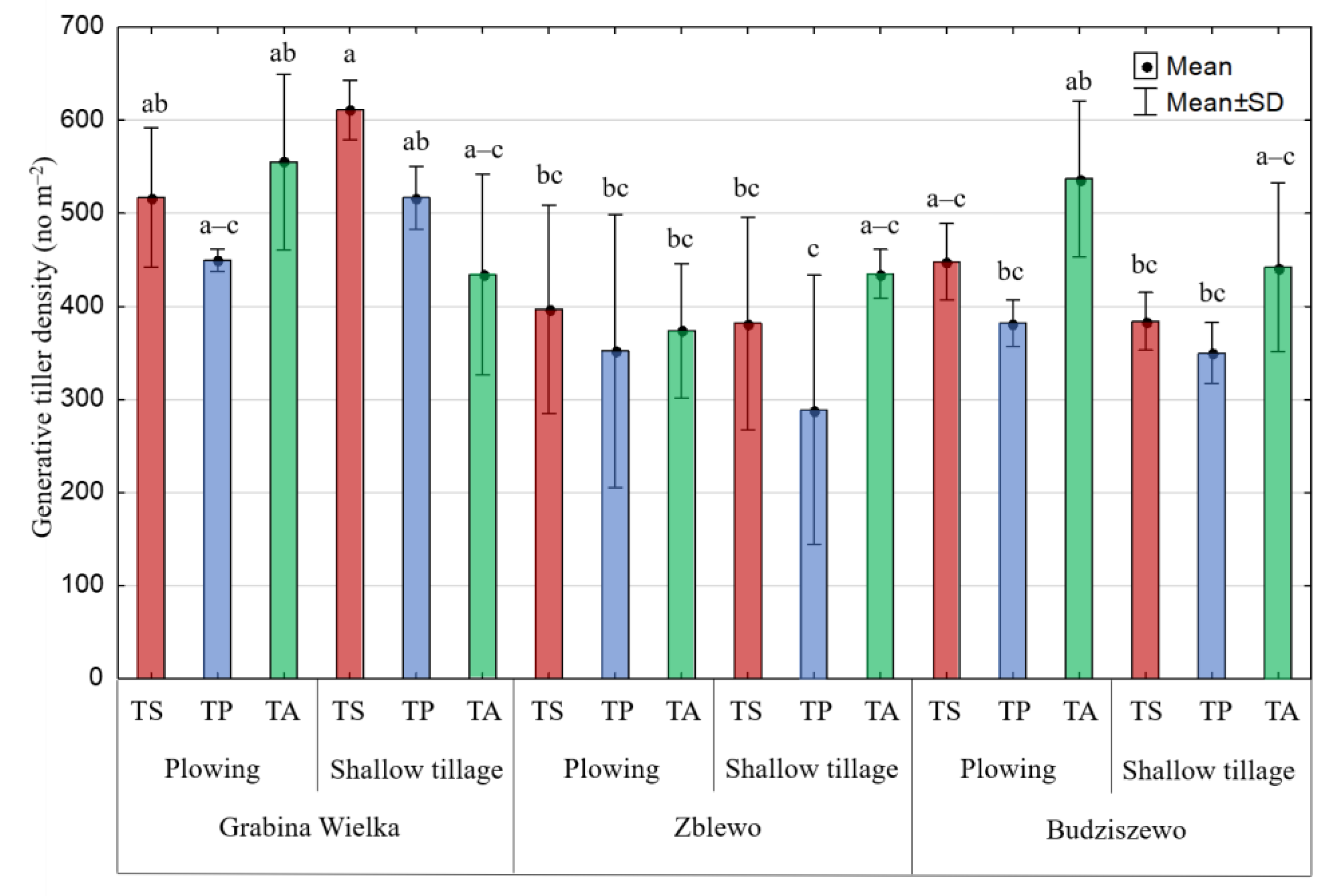 Agronomy 13 00287 g002