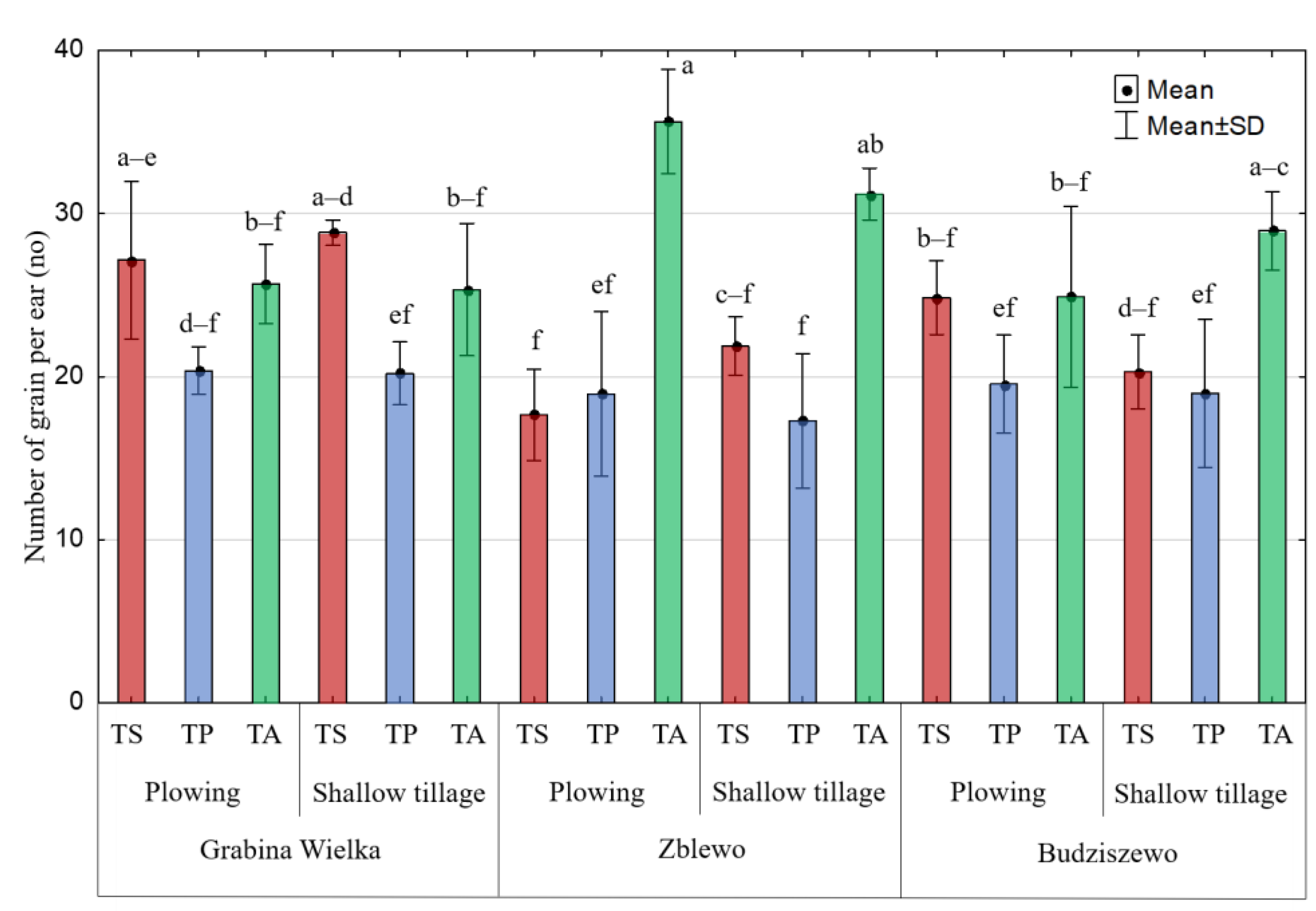 Agronomy 13 00287 g003