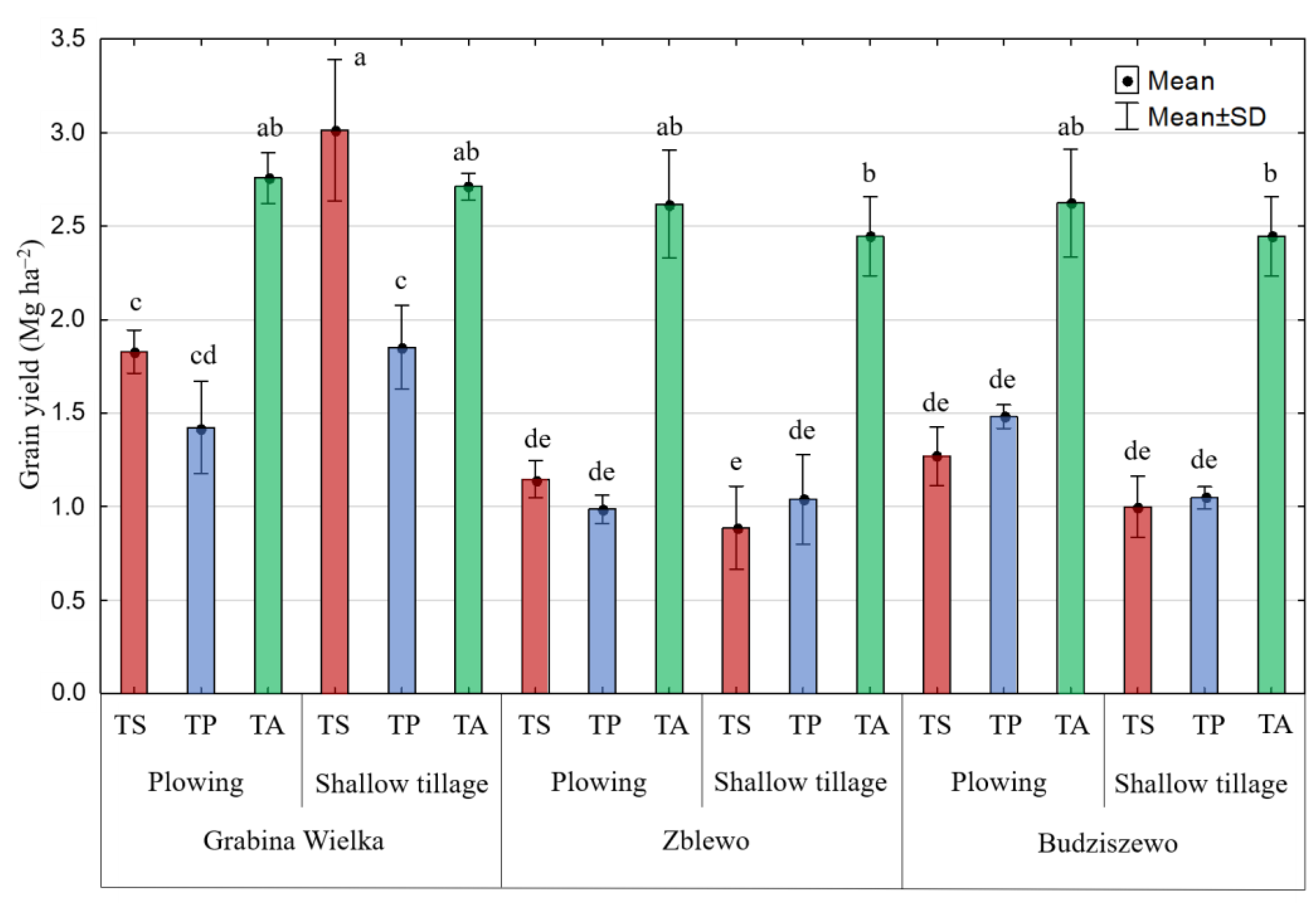 Agronomy 13 00287 g005