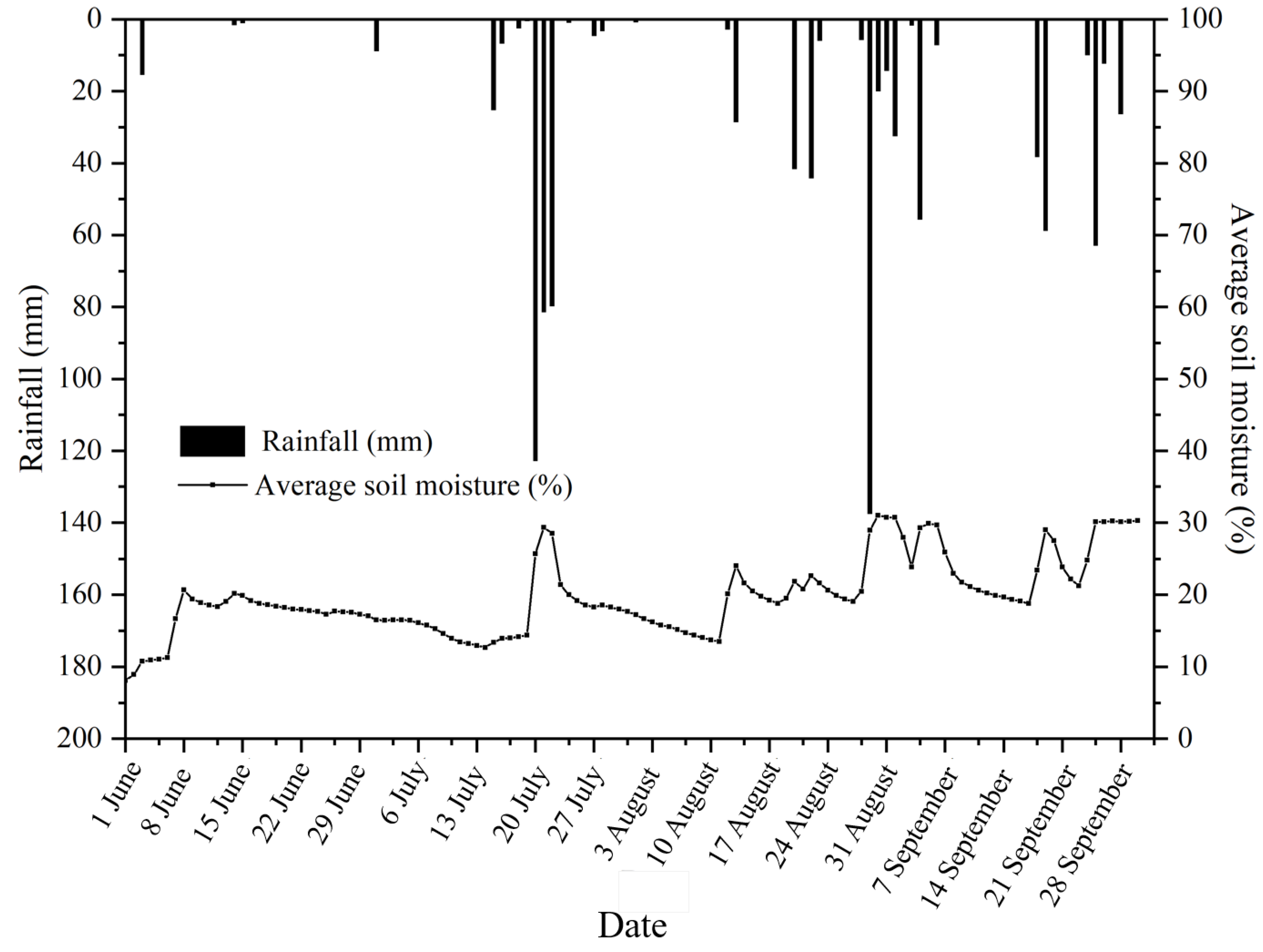 Agronomy 13 00289 g002