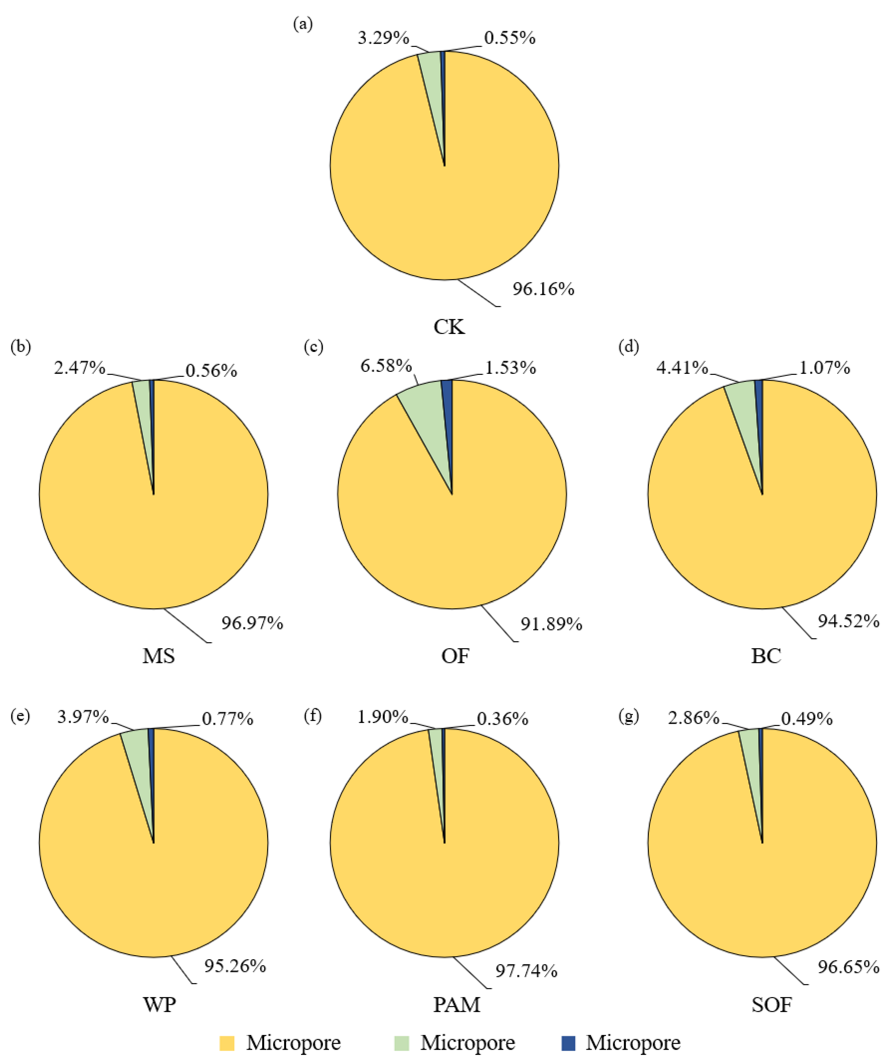 Agronomy 13 00289 g004