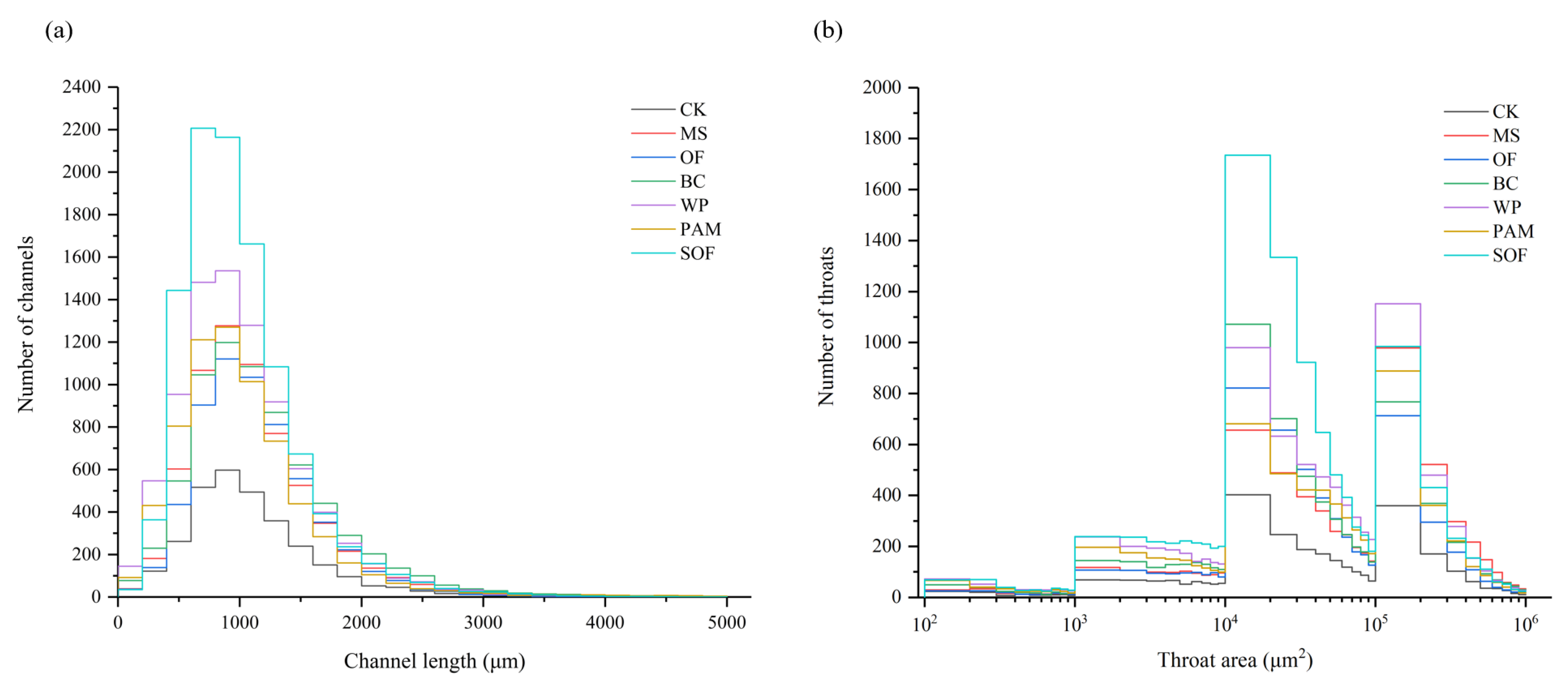 Agronomy 13 00289 g006