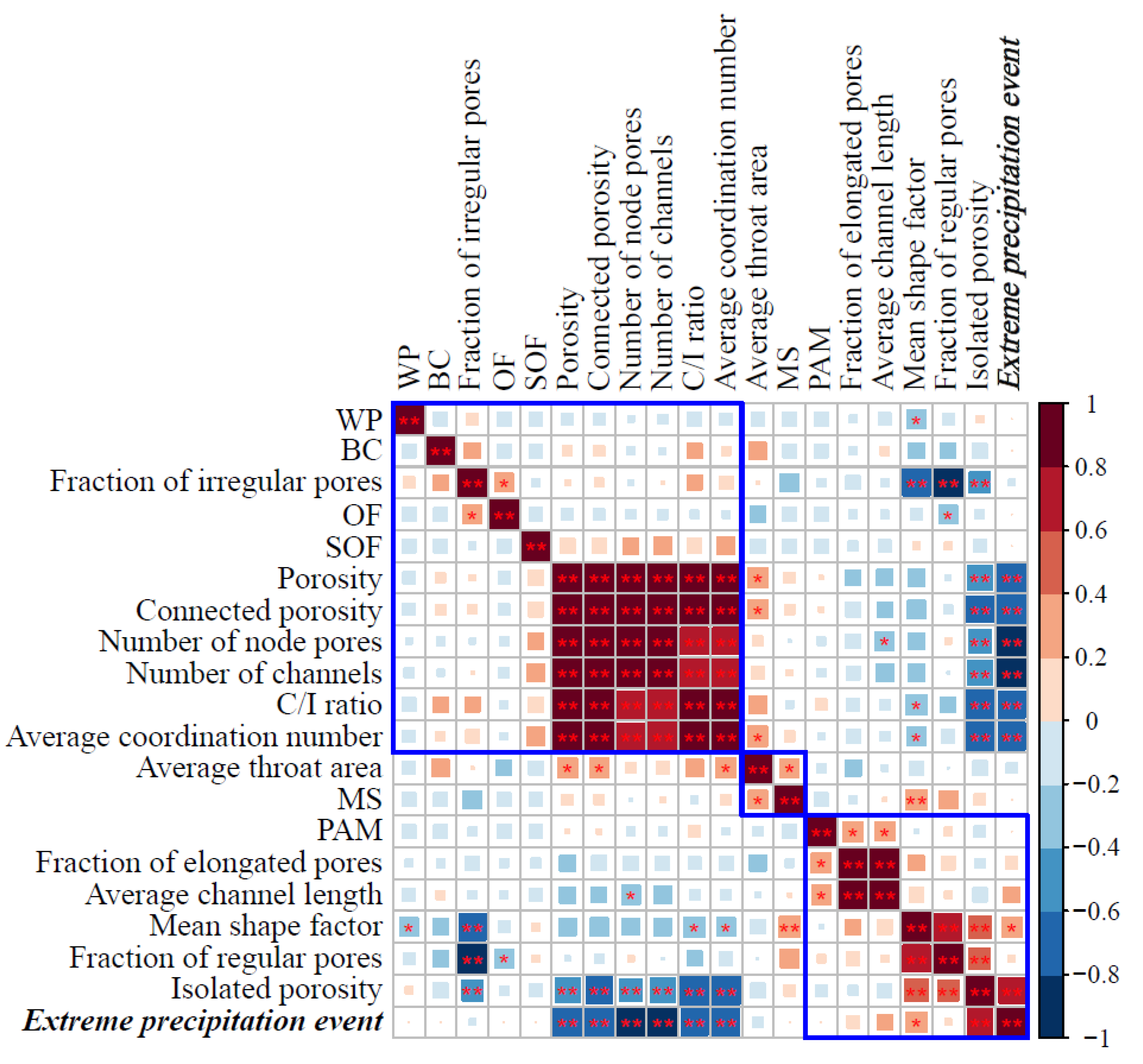 Agronomy 13 00289 g007