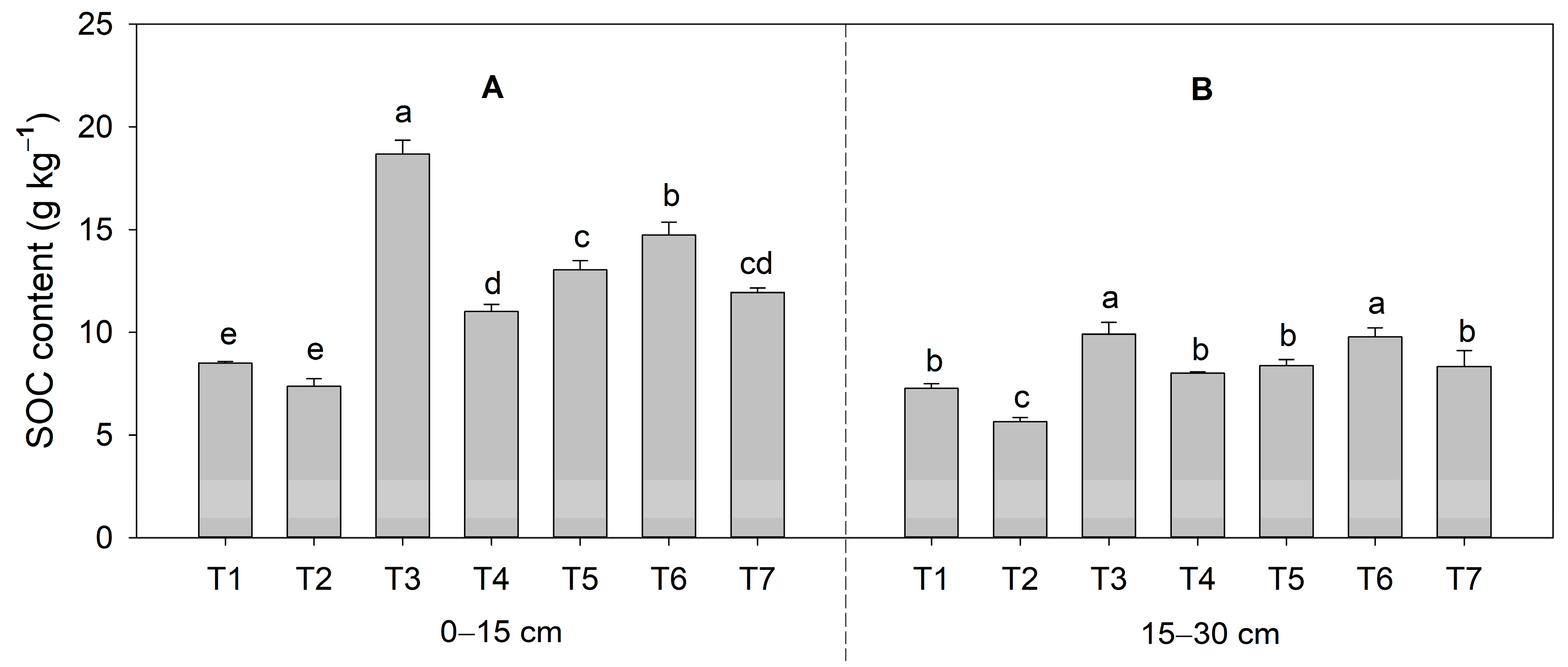 Agronomy 13 00291 g001