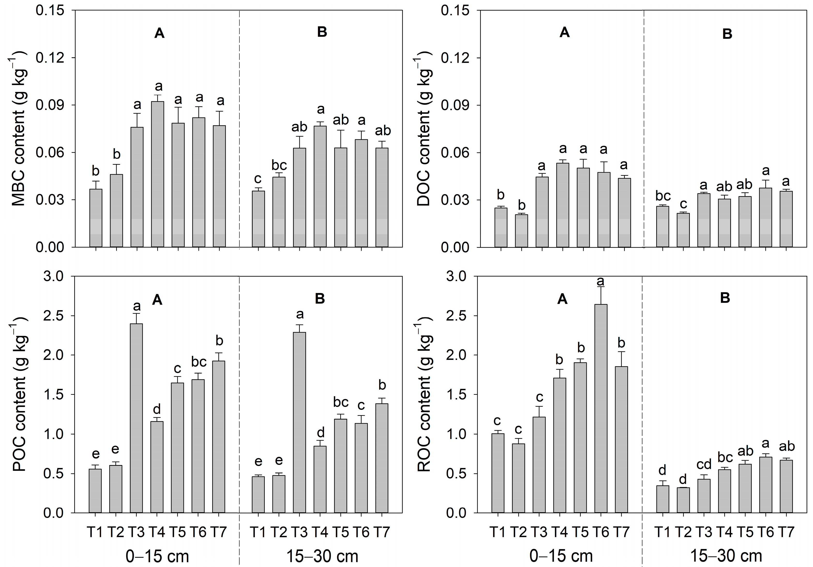Agronomy 13 00291 g002