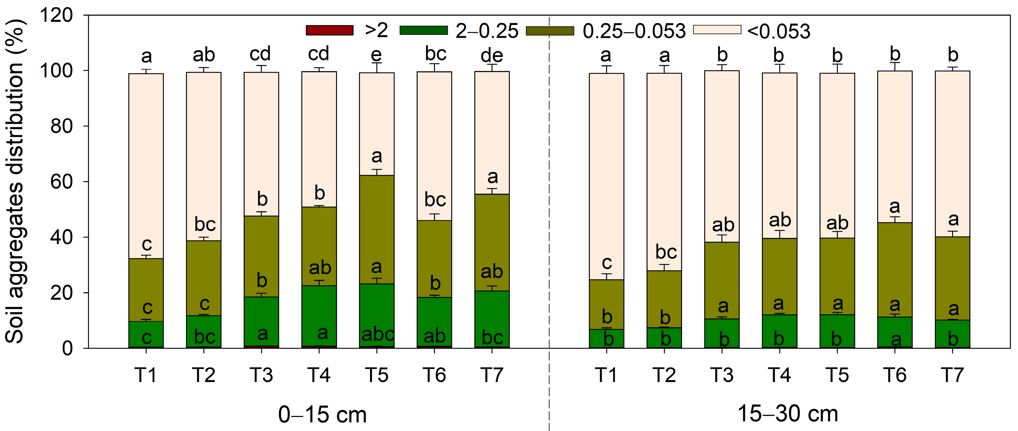 Agronomy 13 00291 g003