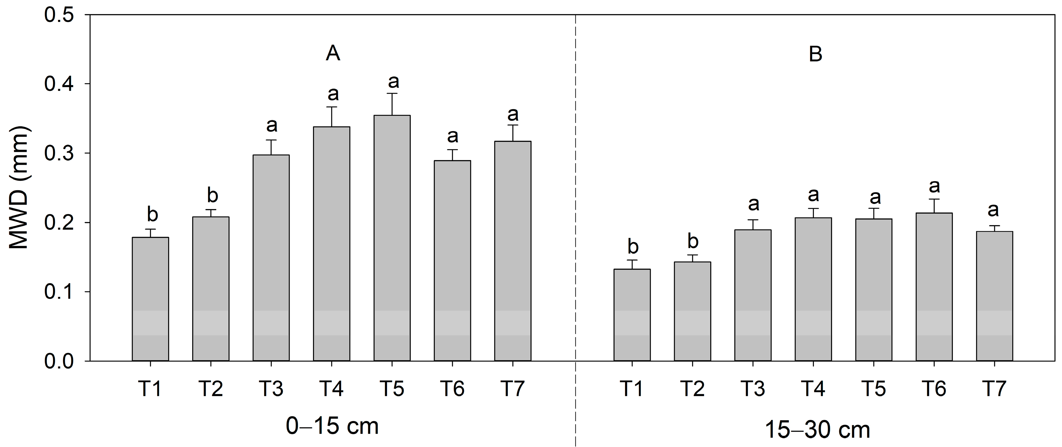 Agronomy 13 00291 g004