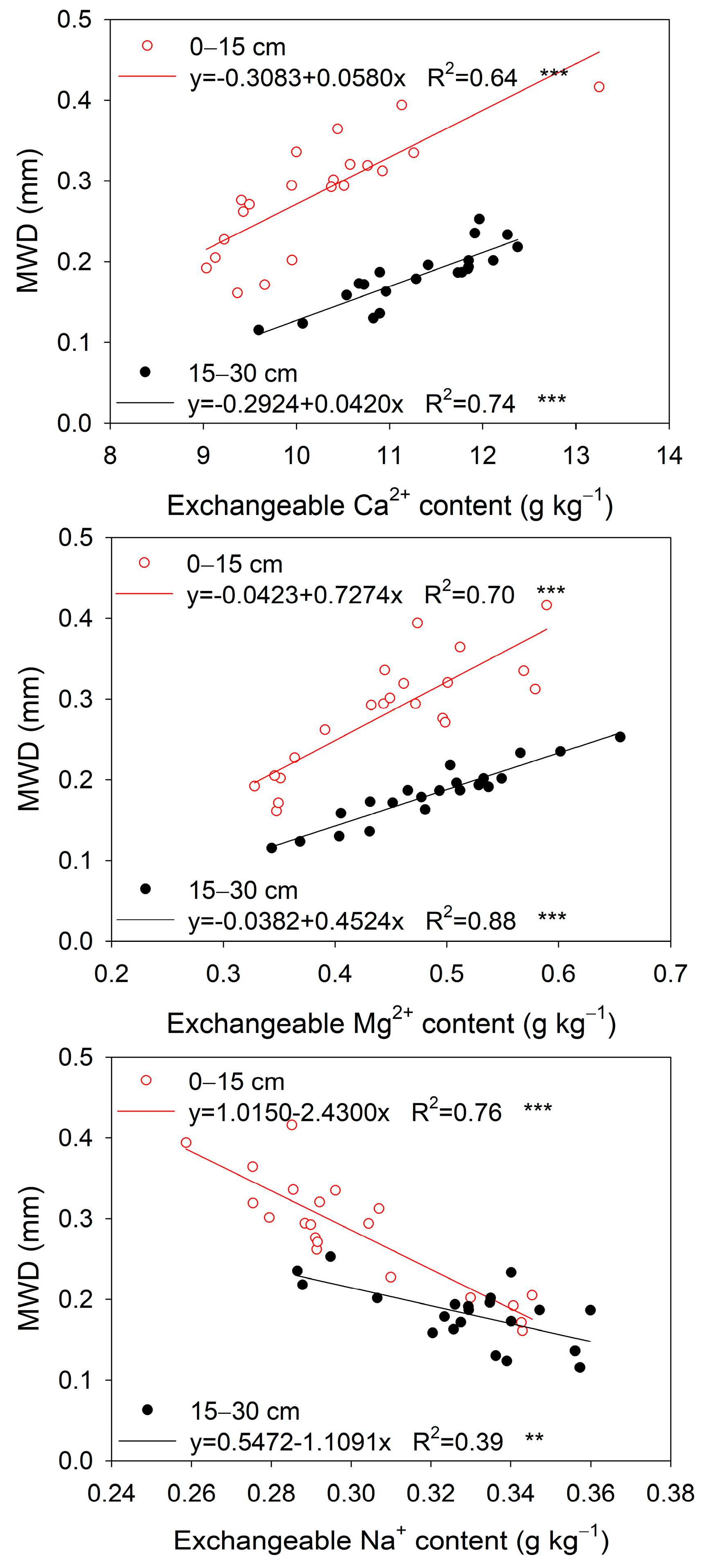 Agronomy 13 00291 g005