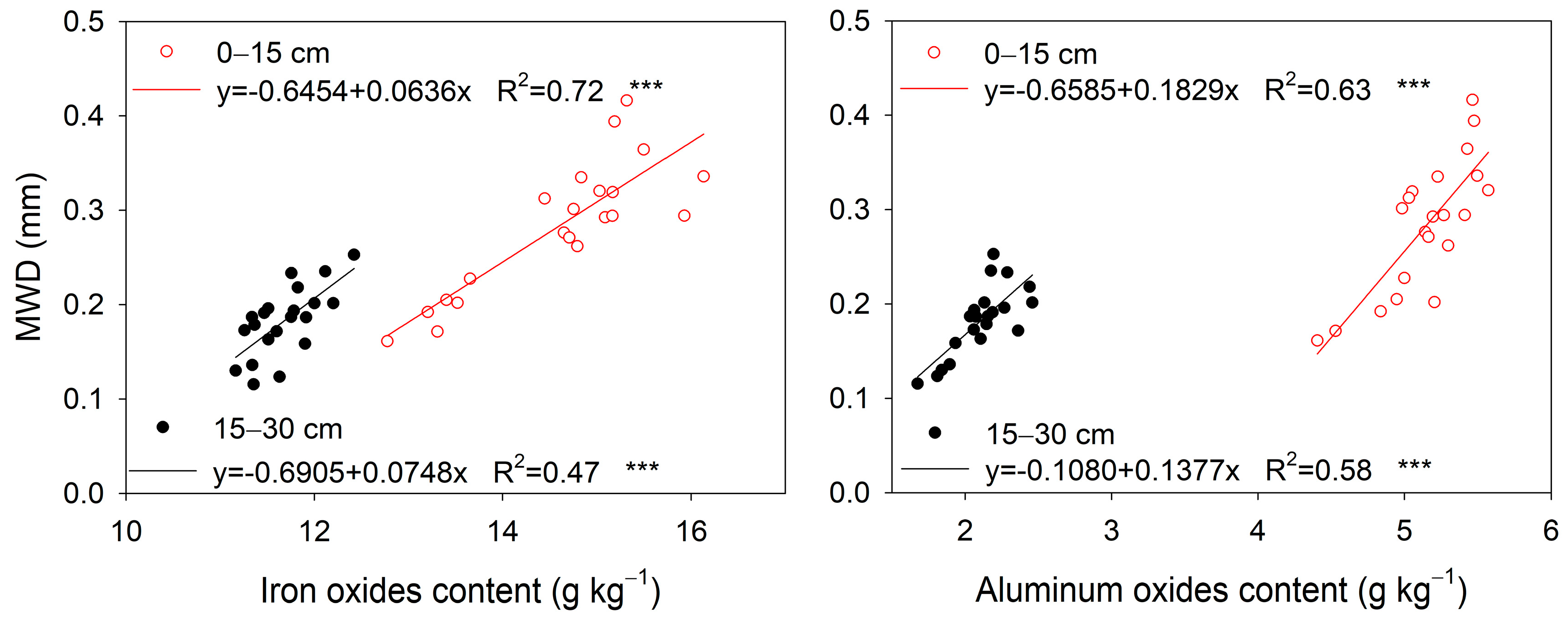 Agronomy 13 00291 g006