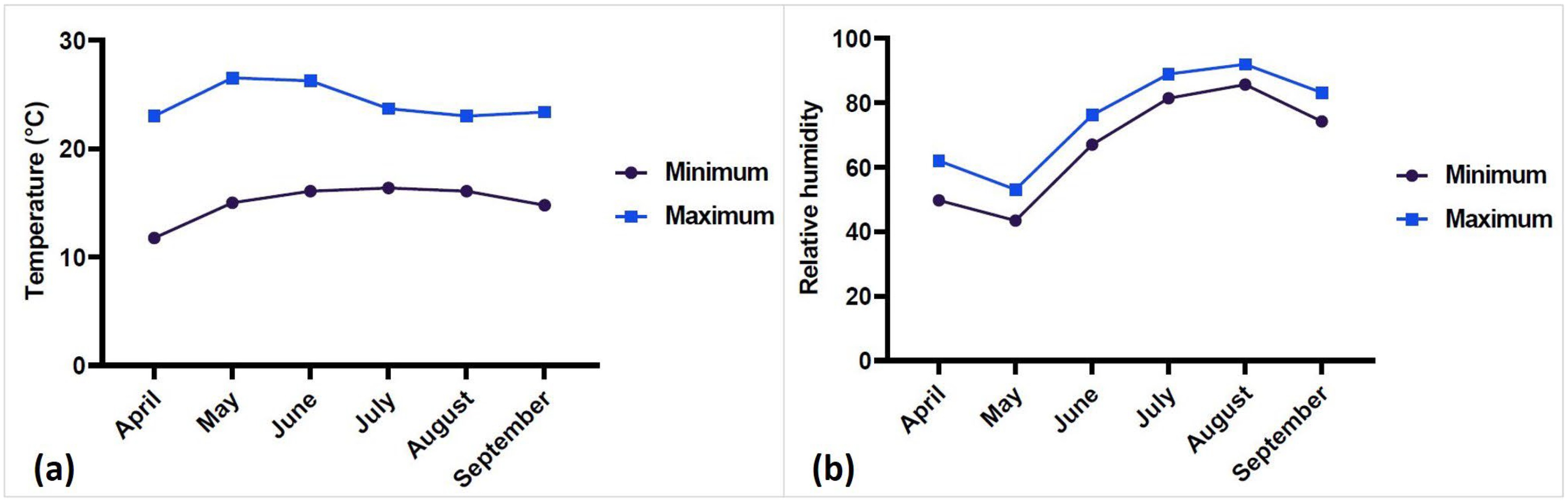 Agronomy 13 00294 g001