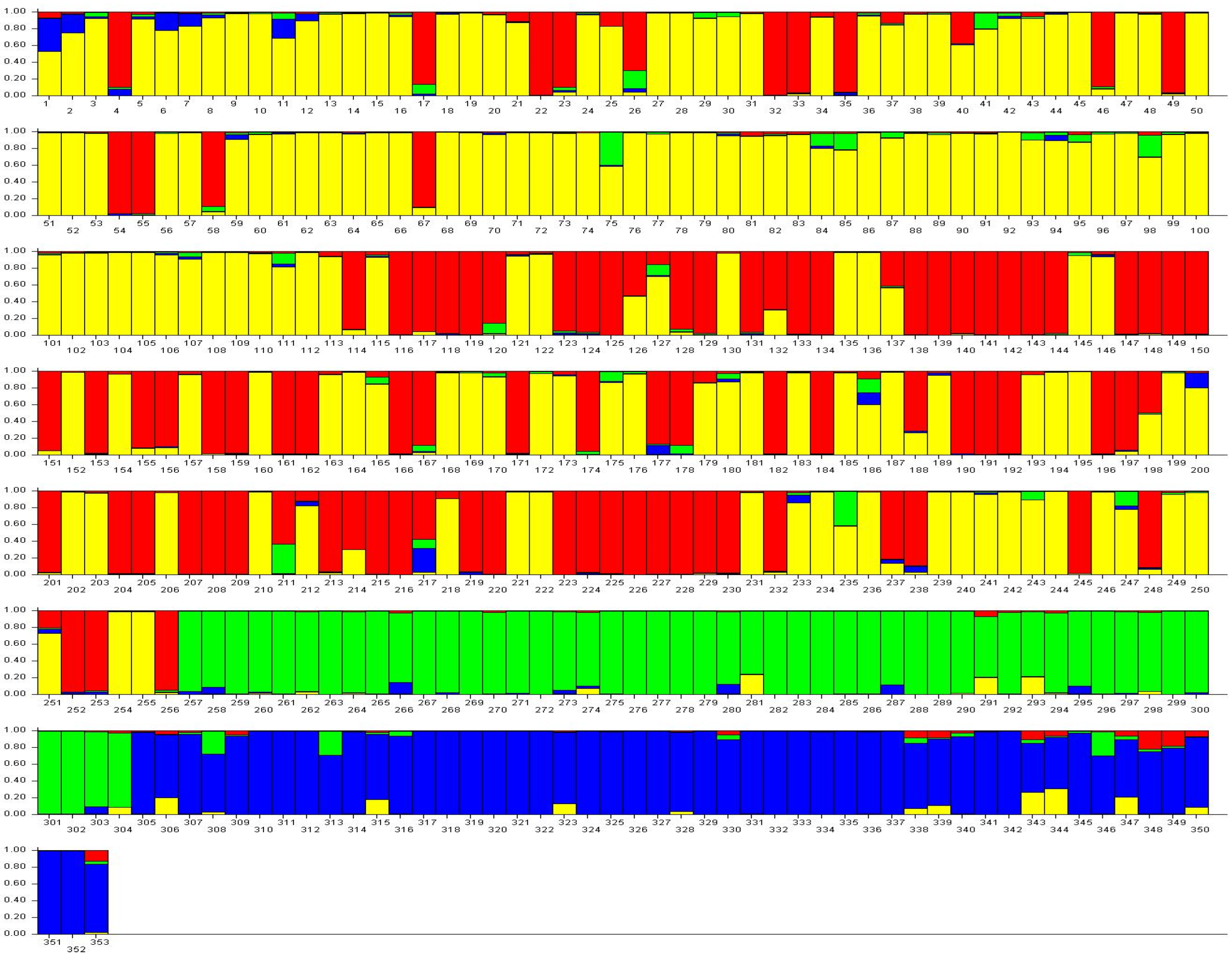 Agronomy 13 00294 g005