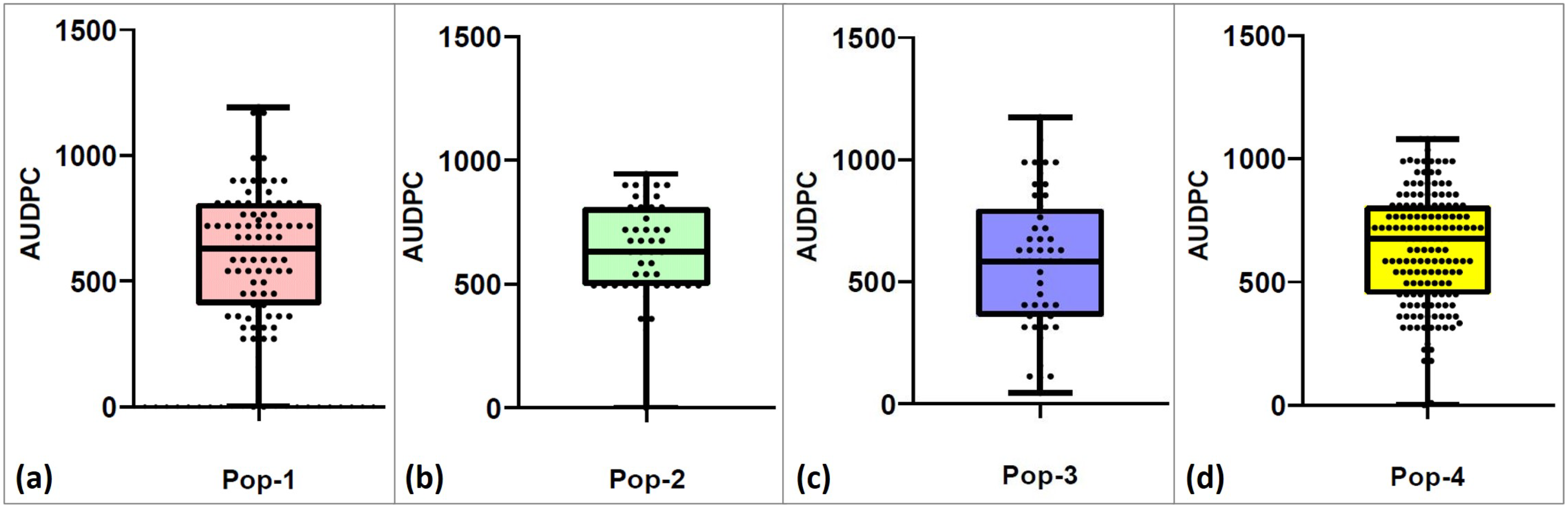 Agronomy 13 00294 g006