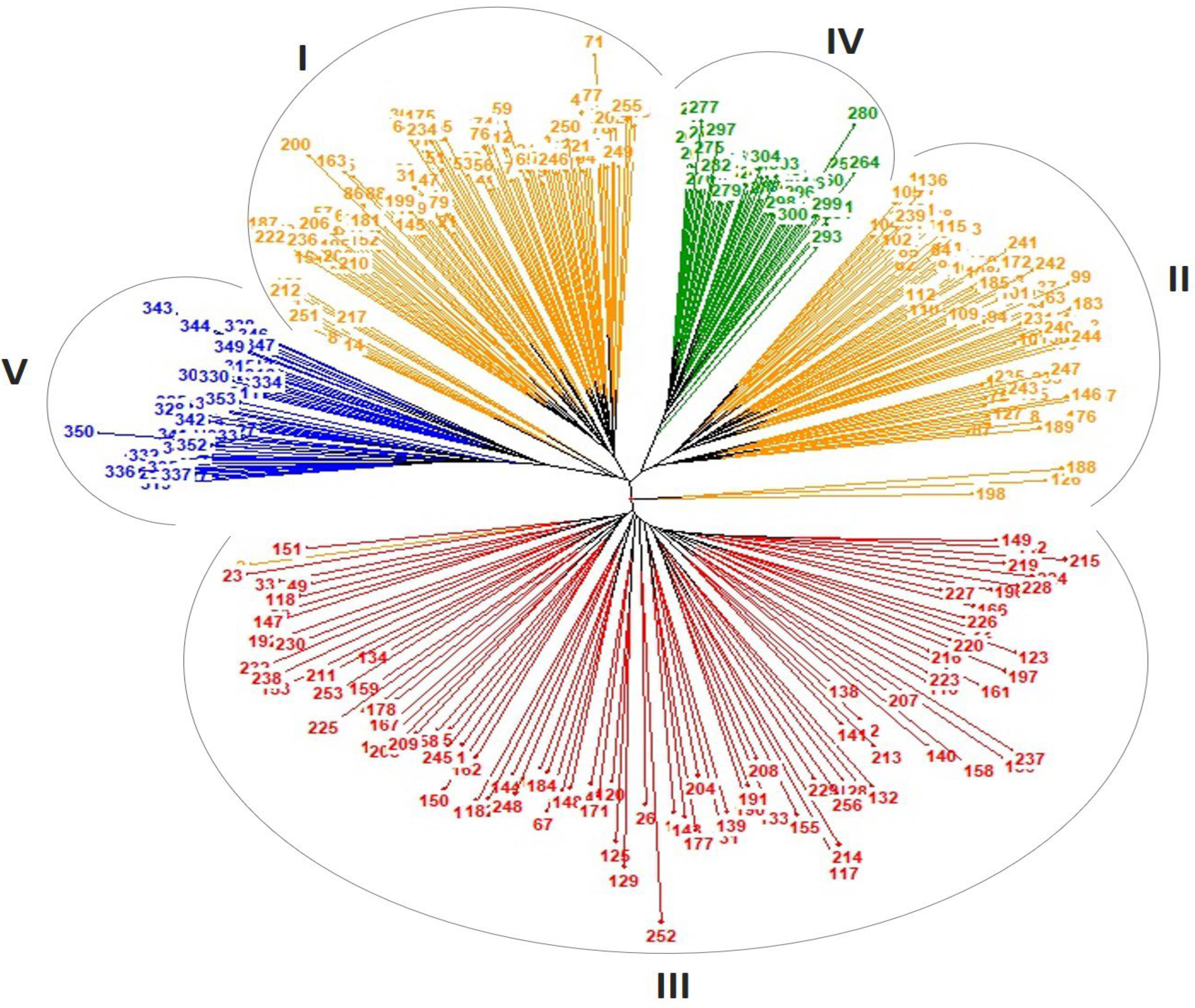 Agronomy 13 00294 g007