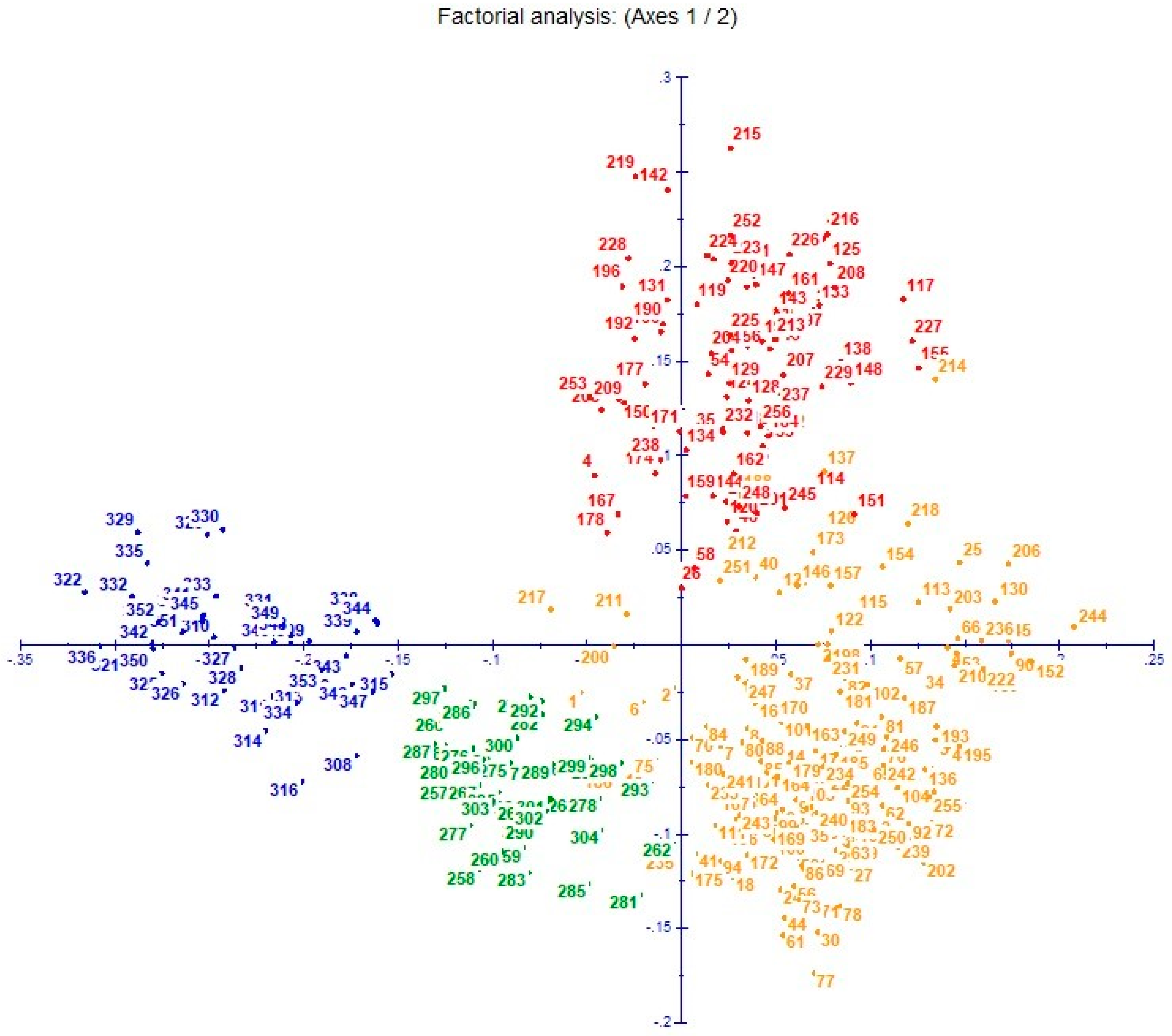 Agronomy 13 00294 g008