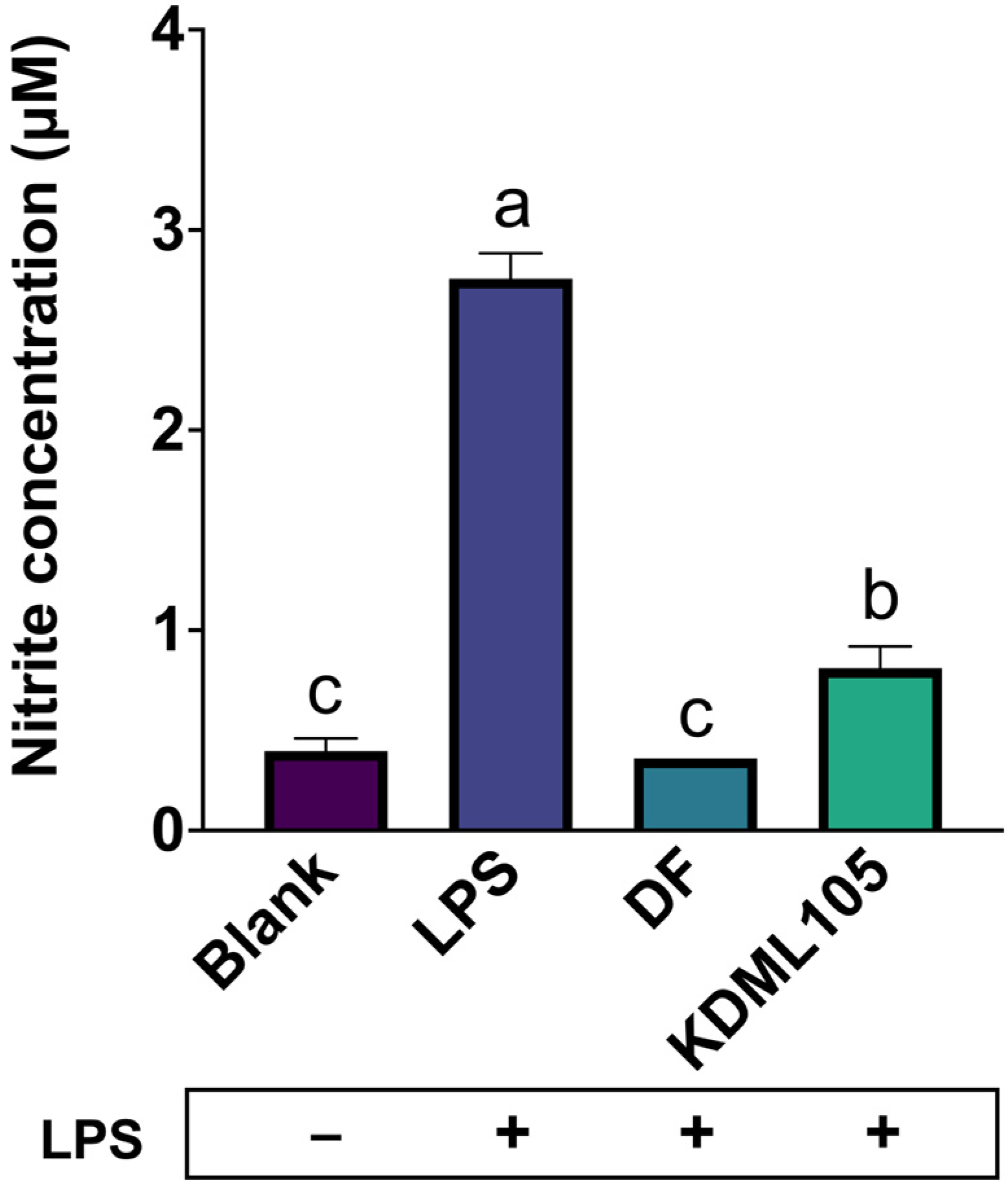 Agronomy 13 00295 g003